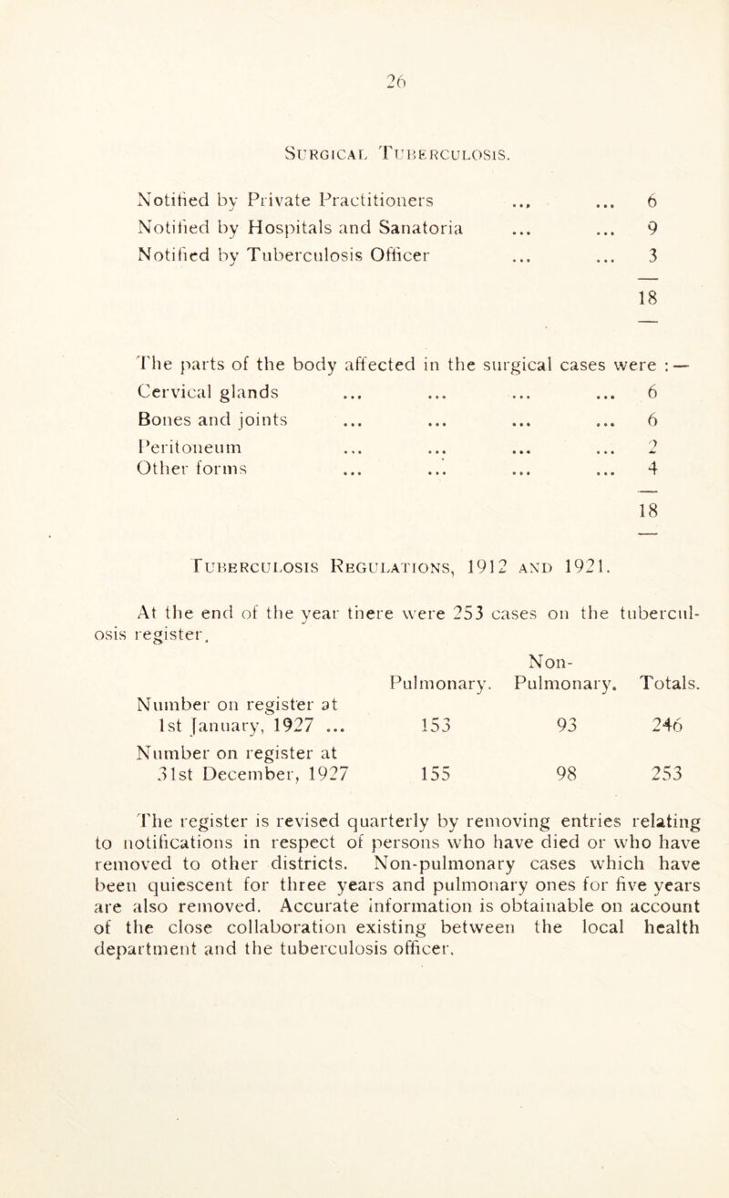 36 SURGICAL TUP,ERCULOSlS. Notified by Private Practitioners ... ... 6 Notii'ied by Hospitals and Sanatoria ... ... 9 Notified by Tuberculosis Ofticer ... ... 3 18 d'he parts of the body affected in the surgical cases were : Cervical glands ... ... ... ... 6 Bones and joints ... ... ... ... 6 Peritoneum ... ... ... ... 2 Other forms ... ... ... ... 4 18 Tuperculosis Regulations, 1912 and 1921. At the end of the year there were 253 cases on the tubercul- osis register. Non- Pulmonary, Pulmonary. Totals. Number on register at 1st January, 1927 ... 153 93 246 Number on register at 31st December, 1927 155 98 253 The register is revised quarterly by removing entries relating to notifications in respect of persons who have died or who have removed to other districts. Non-pulmonary cases which have been quiescent for three years and pulmonary ones for five years are also removed. Accurate information is obtainable on account of the close collaboration existing between the local health department and the tuberculosis officer.