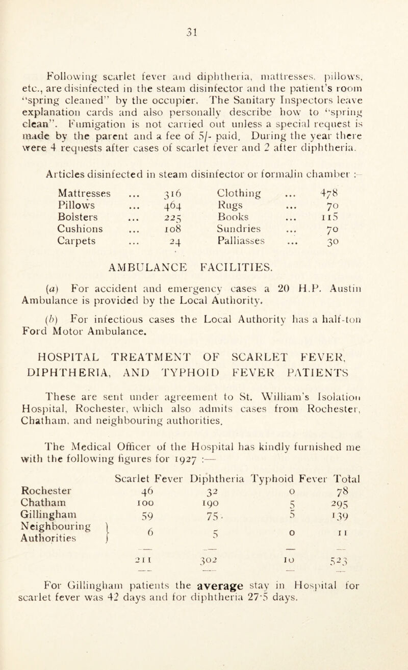 Following scarlet fever and diphtheria, mattresses, pillows, etc., are disinfected in the steam disinfector and the patient’s room “spring cleaned” by the occupier. The Sanitary Inspectors leave explanation cards and also personally describe how to ^‘spring clean”. Fumigation is not carried out unless a special request is made by the parent and a fee of 5/- paid. During the year there were 4 requests after cases of scarlet fever and 2 after diplitheria. Articles disinfected in steam disinfector or formalin chamber : Mattresses 316 Clothing 478 Pillows 464 Rugs 70 Bolsters 225 Books 115 Cushions 108 Sundries 70 Carpets 24 Palliasses 30 AMBULANCE FACILITIES. (a) For accident and emergency cases a 20 H.F. Austin Ambulance is provided by the Local Authority. (h) For infectious cases the Local Authority has a half-ton Ford Motor Ambulance. HOSPITAL TREATMENT OF SCARLET FEVER, DIPHTHERIA, AND TYPHOID FEVER PATIENTS These are sent under agreement to St. William’s Isolation Hospital, Rochester, wdiich also admits cases from Rochester, Chatham, and neighbouring authorities. The Medical Officer of the Hospital has kindly furnished me with the following figures for 1927 — Scarlet Fever Diphtheria Typhoid Fever Total Rochester 46 32 0 78 Chatham 100 190 5 295 Gillingham 59 75. 5 ‘39 Neighbouring !■ 6 r- r 1 Authorities :> j I 21 I 302 10 523 F'or Gillingh lam patients the average stay in H ospital for scarlet fever was 42 days and for diphtheria 27-5 days.