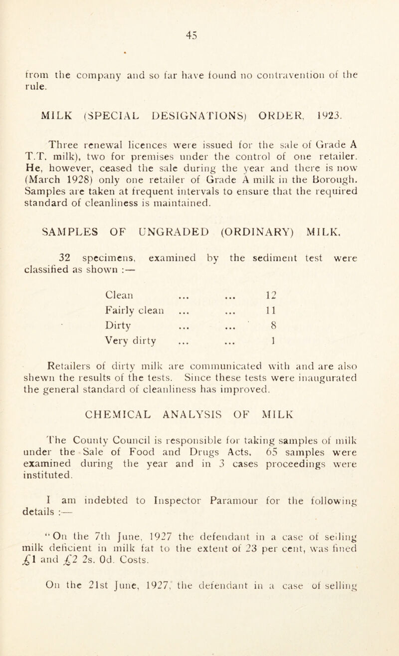 from the company and so tar have found no contravention of the rule. MILK (SPECIAL DESIGNATIONS) ORDER, 1923. Three renewal licences were issued for the sale of Grade A T.T. milk), two for premises under the control of one retailer. He, however, ceased the sale during the year and there is now (March 1928) only one retailer of Grade A milk in the Borough. Samples are taken at frequent intervals to ensure that the required standard of cleanliness is maintained. SAMPLES OF UNGRADED (ORDINARY) MILK, 32 specimens, examined by the sediment test were classified as shown :— Clean Fairly clean Dirty Very dirty 12 11 8 Retailers of dirty milk are communicated with and are also shewn the results of the tests. Since these tests were inaugurated the general standard of cleanliness has improved. CHEMICAL ANALA^SIS OF MILK The County Council is responsible for taking samples of milk under the Sale of Food and Drugs Acts. 65 samples w^ere examined during the year and in 3 cases proceedings were instituted. I am indebted to Inspector Paramour for the following details :— “On the 7th June, 1927 the defendant in a case of selling milk deficient in milk fat to the extent of 23 per cent, was lined £l and £2 2s. Od. Costs. On the 21st June, 1927, the defendant in a case of selling