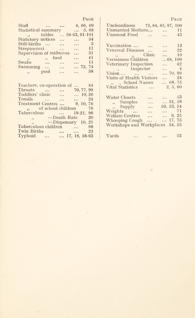 Staff Statistical summary ,, tables Statutory notices . Still-births ... Streptococci Supervision of midwives „ „ food Swabs Swimming ,, pool Page 4, 66, 69 ... 5, 68 58-63, 91-101 54 5 11 31 41 11 73, 74 58 Teachers, co-operation of ... 84 Throats ... ... 70,77,99 Toddlers’clinic ... ... 10,26 Tonsils ... ... ... 24 Treatment Centres ... 9, 10, 76 ,, of school children 76 Tuberculous ... 19-21, 96 ,, —Death Rate 20 ,, —Dispensary 10, 21 Tuberculous children ... 96 Twin Births ... ... 23 Typhoid 17, 18, 58-63 Uncleanliness Unmarried Mothers.. Unsound Food Page 75, 84, 85, 87, 100 11 43 Vaccination ... ... ... 13 Venereal Diseases ... ... 22 ,, ,, Clinic ... 10 Verminous Children ...68, 100 Veterinary Inspection ... 42 ., Inspector ... 4 Vision... ... ... ... 70, 99 Visits of Health Visitors ... 24 ,, ., School Nurses ... 68, 75 Vital Statistics ... 2, 5, 60 Water Closets ... ... 53 ,, Samples ... ... 51, 58 ,, Supply ... 50, 53, 54 Weights ... ... ... 71 Welfare Centres ... ... 9, 25 Whooping Cough ... ... 17, 75 Workshops and Workplaces 54, 55 Yards 53