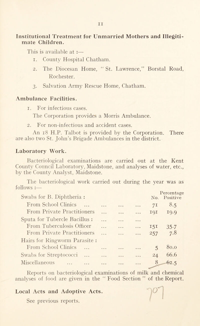 Institutional Treatment for Unmarried Mothers and Illegiti- mate Children. This is available at :— 1. County Hospital Chatham. 2. The Diocesan Home, “St. Lawrence,” Borstal Road, Rochester. 3. Salvation Army Rescue Home, Chatham. Ambulance Facilities. 1. For infectious cases. The Corporation provides a Morris Ambulance. 2. For non-infectious and accident cases. An 18 H.P. Talbot is provided by the Corporation. There are also two St. John’s Brigade Ambulances in the district. Laboratory Work. Bacteriological examinations are carried out at the Kent County Council Laboratory, Maidstone, and analyses of water, etc., by the County Analyst, Maidstone. The bacteriological work carried out during the vear was as follows :— Swabs for B. Diphtheria : No. Percentage Positive From School Clinics • • • 71 8.5 From Private Practitioners • • • 191 19.9 Sputa for Tubercle Bacillus : • • • • • • From Tuberculosis Officer • • • ... 151 357 From Private Practitioners . . . ••• 257 7.8 Hairs for Ringworm Parasite : From School Clinics 5 80.0 Swabs for Streptococci • • • 24 66.6 Miscellaneous • • • 8 62.5 Reports on bacteriological examinations of milk and chemical analyses of food are given in the “ Food Section ” of the Report. Local Acts and Adoptive Acts. See previous reports.