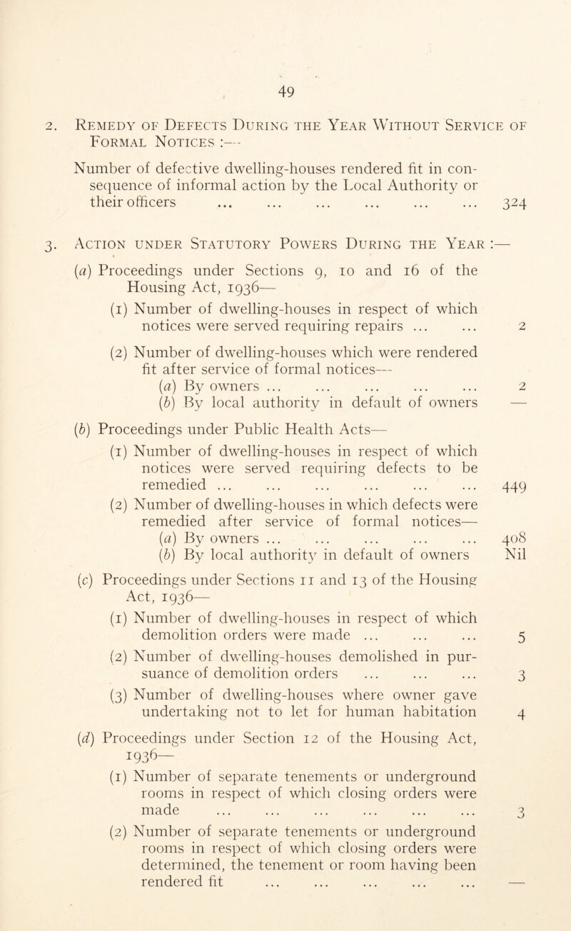 2. Remedy of Defects During the Year Without Service of Formal Notices :— Number of defective dwelling-houses rendered fit in con- sequence of informal action by the Local Authority or their officers ... ... ... ... ... ... 324 3. Action under Statutory Powers During the Year :— % (a) Proceedings under Sections 9, 10 and 16 of the Housing Act, 1936— (1) Number of dwelling-houses in respect of which notices were served requiring repairs ... ... 2 (2) Number of dwelling-houses which were rendered fit after service of formal notices— (a) By owners ... ... ... ... ... 2 (b) By local authority in default of owners — (b) Proceedings under Public Health Acts— (1) Number of dwelling-houses in respect of which notices were served requiring defects to be remedied ... ... ... ... ... ... 449 (2) Number of dwelling-houses in which defects were remedied after service of formal notices— (a) By owners ... ... ... ... ... 408 (b) By local authority in default of owners Nil (c) Proceedings under Sections 11 and 13 of the Housing Act, 1936— (1) Number of dwelling-houses in respect of which demolition orders were made ... ... ... 5 (2) Number of dwelling-houses demolished in pur- suance of demolition orders ... ... ... 3 (3) Number of dwelling-houses where owner gave undertaking not to let for human habitation 4 (d) Proceedings under Section 12 of the Housing Act, 1936— (1) Number of separate tenements or underground rooms in respect of which closing orders were made ... ... ... ... ... ... 3 (2) Number of separate tenements or underground rooms in respect of which closing orders were determined, the tenement or room having been rendered fit ... ... ... ... ... —