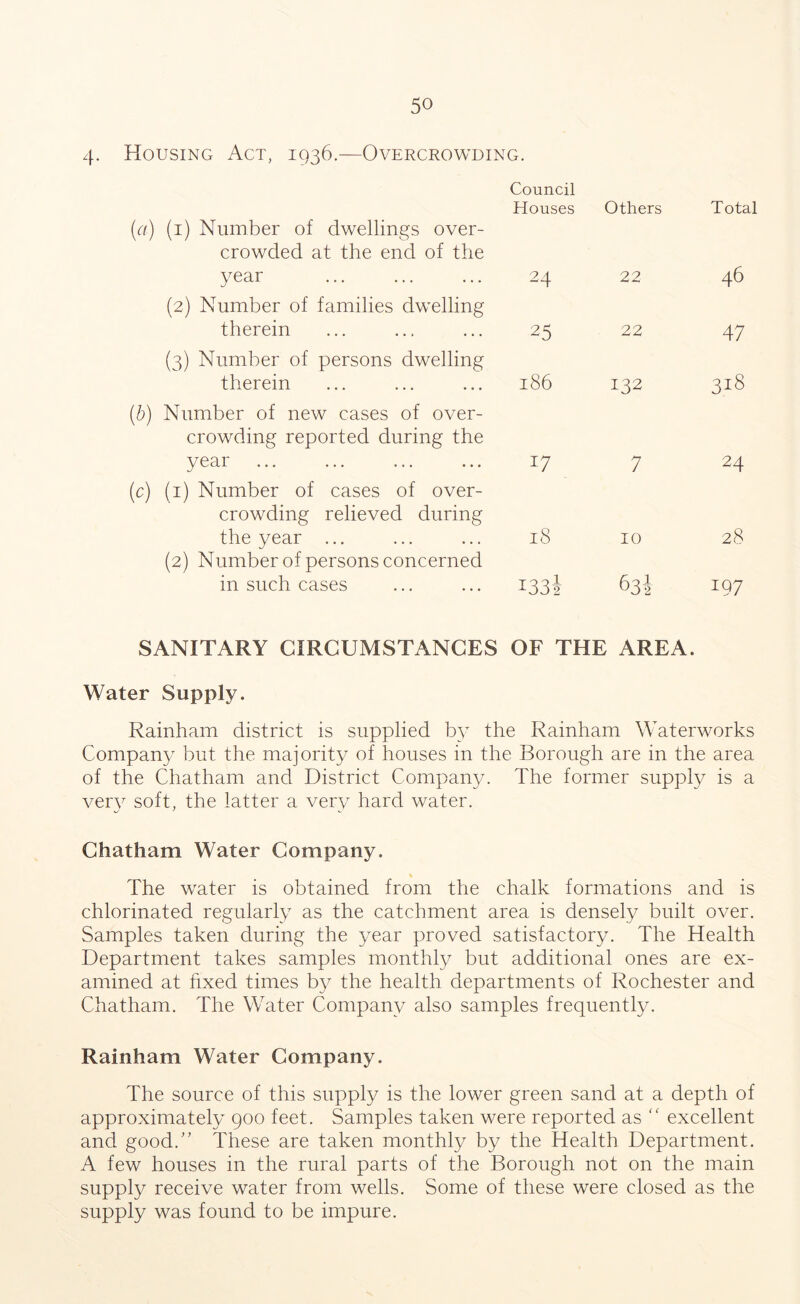 4. Housing Act, 1936.—Overcrowding. Council Houses Others Total (a) (1) Number of dwellings over- crowded at the end of the year 24 22 46 (2) Number of families dwelling therein 25 22 47 (3) Number of persons dwelling therein 186 132 318 (.b) Number of new cases of over- crowding reported during the year W 7 24 (c) (1) Number of cases of over- crowding relieved during the year ... 18 10 28 (2) Number of persons concerned in such cases I33l 631 19 7 SANITARY CIRCUMSTANCES OF THE AREA. Water Supply. Rainham district is supplied by the Rainham Waterworks Company but the majority of houses in the Borough are in the area of the Chatham and District Company. The former supply is a very soft, the latter a very hard water. Chatham Water Company. The water is obtained from the chalk formations and is chlorinated regularly as the catchment area is densely built over. Samples taken during the year proved satisfactory. The Health Department takes samples monthly but additional ones are ex- amined at fixed times by the health departments of Rochester and Chatham. The Water Company also samples frequently. Rainham Water Company. The source of this supply is the lower green sand at a depth of approximately 900 feet. Samples taken were reported as “ excellent and good/' These are taken monthly by the Health Department. A few houses in the rural parts of the Borough not on the main supply receive water from wells. Some of these were closed as the supply was found to be impure.