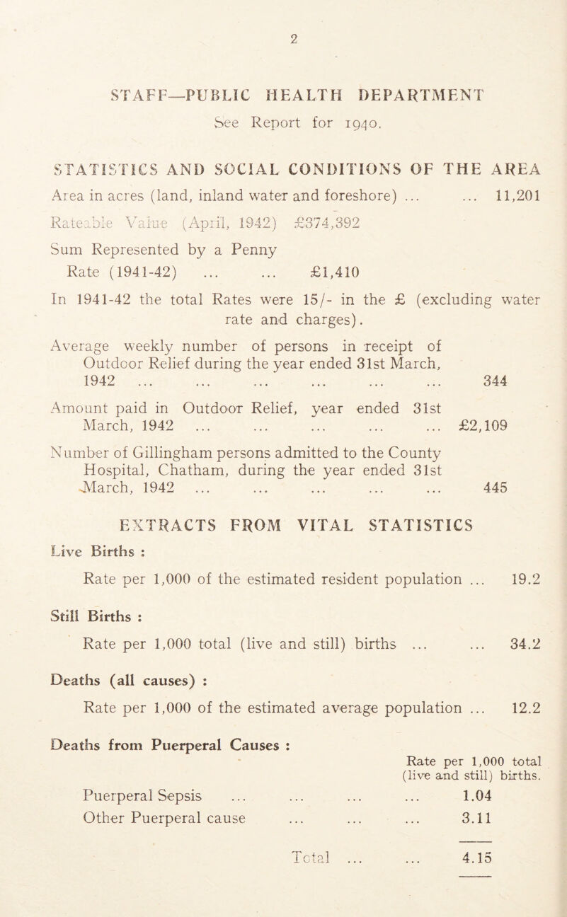 STAFF—PUBLIC HEALTH DEPARTMENT See Report for 1940. STATiSTiCS AND SOCIAL CONDITIONS OF THE AREA Area in acres (land, inland water and foreshore) ... ... 11,201 Rateable Value (April, 1942) £374,392 Sum Represented by a Penny Rate (1941-42) £1,410 In 1941-42 the total Rates were 15/- in the £ (excluding water rate and charges). Average weekly number of persons in receipt of Outdoor Relief during the year ended 31st March, 1942 Amount paid in Outdoor Relief, year ended 31st March, 1942 Number of Gillingham persons admitted to the County Hospital, Chatham, during the year ended 31st JMarch, 1942 EXTRACTS FROM VITAL STATISTICS Live Births : Rate per 1,000 of the estimated resident population ... 19.2 Still Births ; Rate per 1,000 total (live and still) births ... ... 34.2 Deaths (all causes) : Rate per 1,000 of the estimated average population ... 12.2 Deaths from Puerperal Causes : Rate per 1,000 total (live and still) births. Puerperal Sepsis ... ... ... ... 1.04 Other Puerperal cause ... ... ... 3.11 344 £2,109 445 Total 4.15