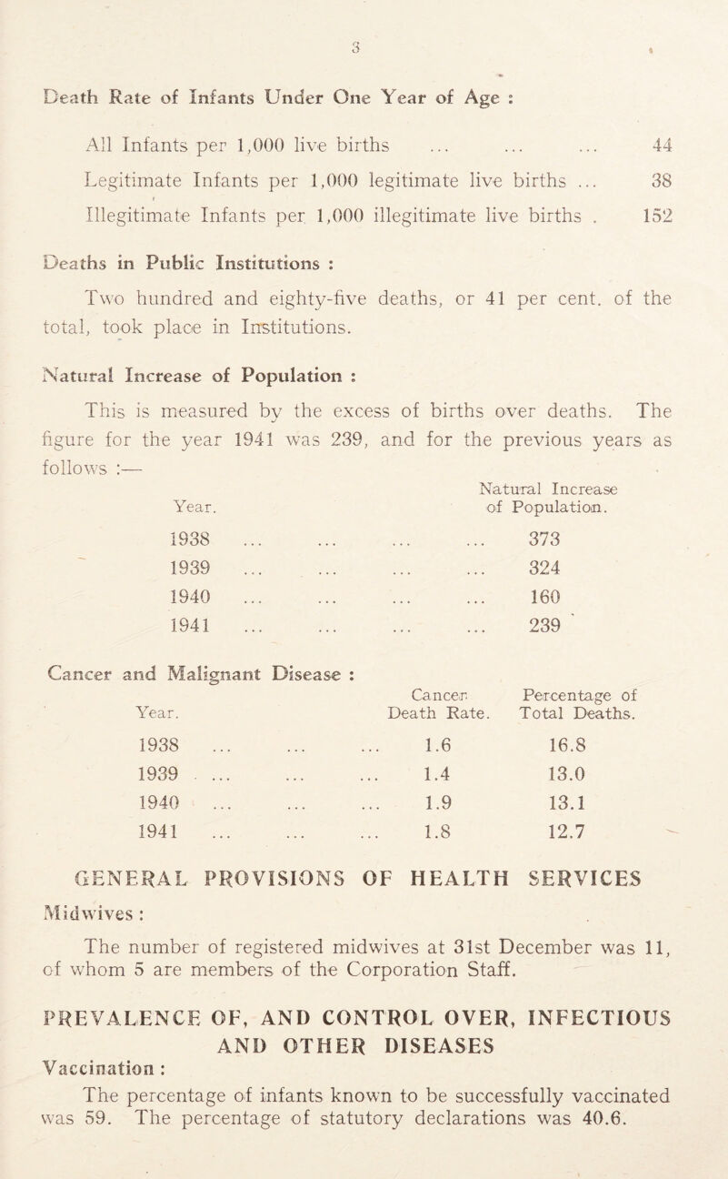 I Death Rate of Infants Under One Year of Age : All Infants per 1,000 live births ... ... ... 44 Legitimate Infants per 1,000 legitimate live births ... 38 f Illegitimate Infants per 1,000 illegitimate live births . 152 Deaths in Public Institutions ; Two hundred and eighty-five deaths, or 41 per cent, of the total, took place in Institutions. Natural Increase of Population : This is measured bv the excess of births over deaths. The figure for the year 1941 was 239, and for the previous years as follows :— Year. Natural Increase of Population. 1938 ... 373 1939 ... 324 1940 ... 160 1941 ... 239 ' Cancer and Malignant Disease : Cance-r. Percentage of Year. Death Rate. Total Deaths. 1938 1.6 16.8 1939 1.4 13.0 1940 1.9 13.1 1941 1.8 12.7 GENERAL PROVISIONS OF HEALTH SERVICES Mid wives : The number of registered midwives at 31st December was 11, of whom 5 are members of the Corporation Staff. PREVALENCE OF, AND CONTROL OVER, INFECTIOUS AND OTHER DISEASES Vaccination : The percentage of infants known to be successfully vaccinated was 59. The percentage of statutory declarations was 40.6.
