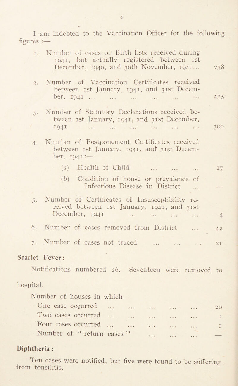 I am indebted to the Vaccination Officer for the following figures :— 1. Number of cases on Birth lists received during 1941, but actually registered between ist December, 1940, and 30th November, 1941... 738 2. Number of Vaccination Certificates received between ist January, 1941, and 31st Decem- ber, 1941 435 3. Number of Statutory Declarations received be- tween ist January, 1941, and 31st December, 1941 ... ... ... ... ... ... 300 4. Number of Postponement Certificates received between ist January, 1941, anct 31st Decem- ber, 1941 :— (a) Health of Child ... ... ... 17 (b) Condition of house or prevalence of Infectious Disease in District ... — 5. Number of Certificates of Insusceptibility re^ ceived between ist January, 1941, and 31st December, 1941 ... ... ... ... 4 6. Number of cases removed from District ... 42 7. Number of cases not traced ... ... ... 21 Scarlet Fever: Notifications numbered 26. Seventeen were removed to hospital. Number of houses in which One case occurred 20 Two cases occurred ... ... ... ... ... i Four cases occurred i Number of “ return cases ” ... ... ... Diphtheria : Ten cases were notified, but five were found to be suffering from tonsilitis.