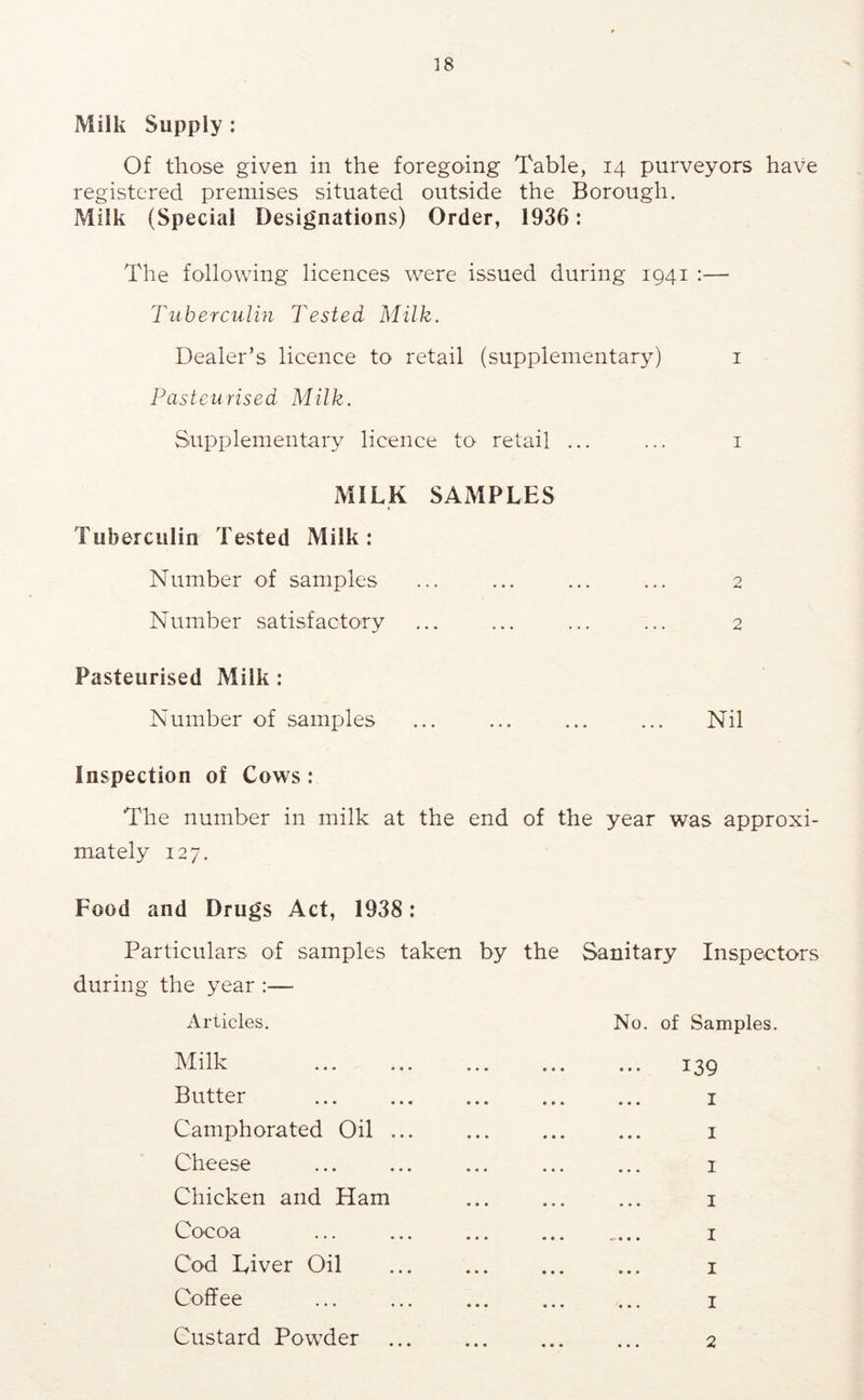 Milk Supply: Of those given in the foregoing Table, 14 purveyors have registered premises situated outside the Borough. Milk (Special Designations) Order, 1936: The following licences were issued during 1941 :— Tuberculin Tested Milk. Dealer’s licence to retail (supplementary) i Pasteurised Milk. Supplementary licence to retail ... ... i MILK SAMPLES Tuberculin Tested Milk: Number of samples ... ... ... ... 2 Number satisfactory ... ... ... ... 2 Pasteurised Milk; Number of samples ... ... ... ... Nil Inspection of Cows ; The number in milk at the end of the year was approxi- mately 127. Food and Drugs Act, 1938: Particulars of samples taken by the Sanitary Inspectors during the year :— Articles. No. of Samples. Milk ... ... ... ... ... 13Q Butter I Camphorated Oil ... ... ... ... i Cheese ... ... ... ... ... i Chicken and Ham ... ... ... i Cocoa ... ... ... ... ,... I Cod Diver Oil ... ... ... ... i Coffee ... ... ... ... ... I Custard Powder 2