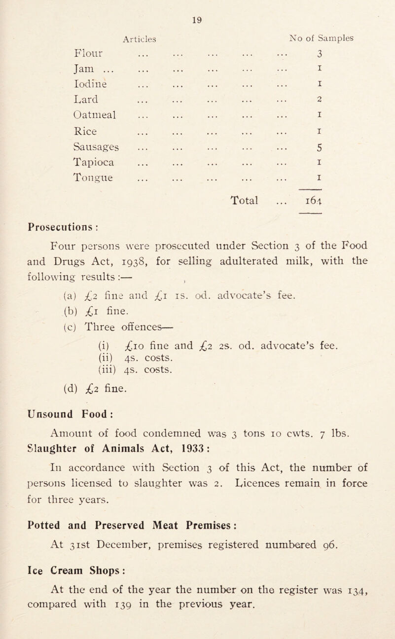 Articles No of Samples Flour 3 Jam ... I Iodine I Lard 2 Oatmeal I Rice I Sausages 5 Tapioca I Tongue I Total 164 Prosecutions : Four persons were prosecuted under Section 3 of the Food and Drugs Act, 1938, for selling adulterated milk, with the following results:— (a) £2 fine and is. od. a.dvocate’s fee. (b) £1 fine. (c) Three offences— (i) £10 fine and £2 2S. od. advocate’s fee. (ii) 4s. costs. (iii) 4s. costs. (d) £2 fine. Unsound Food: Amount of food condemned was 3 tons 10 cwts. 7 lbs. Slaughter of Animals Act, 1933: In accordance with Section 3 of this Act, the number of persons licensed to slaughter was 2. Licences remain in force for three years. Potted and Preserved Meat Premises: At 31st December, premises registered numbered 96. Ice Cream Shops: At the end of the year the number on the register was 134, compared with 139 in the previous year.