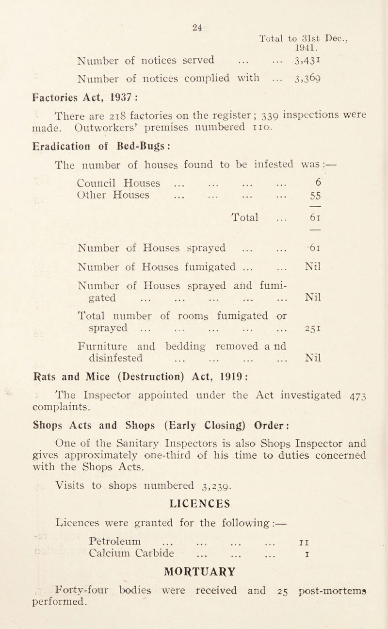 Total to 31st Dec., 1941. Number of notices served 3 >431 Number of notices complied with ... 3>3^9 Factories Act, 1937 : There are 218 factories on the register; 339 inspections were made. Outworkers’ premises numbered no. Eradication of Bed=Bugs: The number of houses found to be infested was ;— Council Houses ... ... ... ... 6 Other Houses ... ... ... ... 55 Total ... 61 Number of Houses sprayed ... ... 61 Number of Houses fumigated ... ... Nil Number of Houses sprayed and fumi- gated ... ... ... ... ... Nil Total number of rooms fumigated or sprayed ... ... ... ... ... 251 Furniture and bedding removed a nd disinfested ... ... ... ... Nil Rats and Mice (Destruction) Act, 1919 : The Inspector appointed under the Act investigated 473 complaints. Shops Acts and Shops (Early Closing) Order: One of the Sanitary Inspectors is also Shops Inspector and gives approximately one-third of his time to duties concerned with the Shops Acts. Visits to shops numbered 3,239. LICENCES Licences were granted for the following;— Petroleum ii ■ Calcium Carbide ... ... ... i MORTUARY Forty-four bodies were received and 25 post-mortems perfonned.