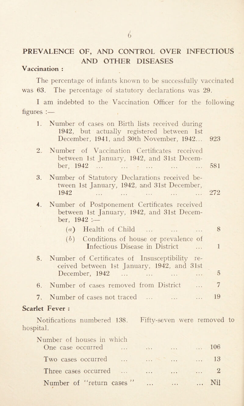 5 PREVALENCE OF, AND CONTROL OVER INFECTIOUS AND OTHER DISEASES Vaccination : The percentage of infants known to be successfully vaccinated was 63. The percentage of statutory declarations was 29. I am indebted tO' the Vaccination Officer for the following figures :— 1. Number of cases on Birth lists received during 1942, but actually registered between 1st December, 1941, and 30th November, 1942... 923 2. Number of Vaccination Certificates received between 1st January, 1942, and 31st Decem- ber, 1942 ... ... - ... ... ... 581 3. Number of Statutory Declarations received be- tween 1st January, 1942, and 31st December, 1942 272 4. Number of Postponement Certificates received between 1st January, 1942, and 31st Decem- ber, 1942 — («) Health of Child 8 (6) Conditions of house or prevalence of Infectious Disease in District ... 1 5. Number of Certificates of Insusceptibility re- ceived between 1st January, 1942, and 31st December, 1942 ... ... ... ... 5 6. Number of cases removed from District ... 7 7. Number of cases not traced ... .... ... 19 Scarlet Fever : Notifications numbered 138. hospital. Number of houses in which One case occurred Two cases occurred Fifty-seven were removed to 106 13 Three cases occurred ... ... ... ... 2 Number of ‘‘return cases '' ... ... ... Nil