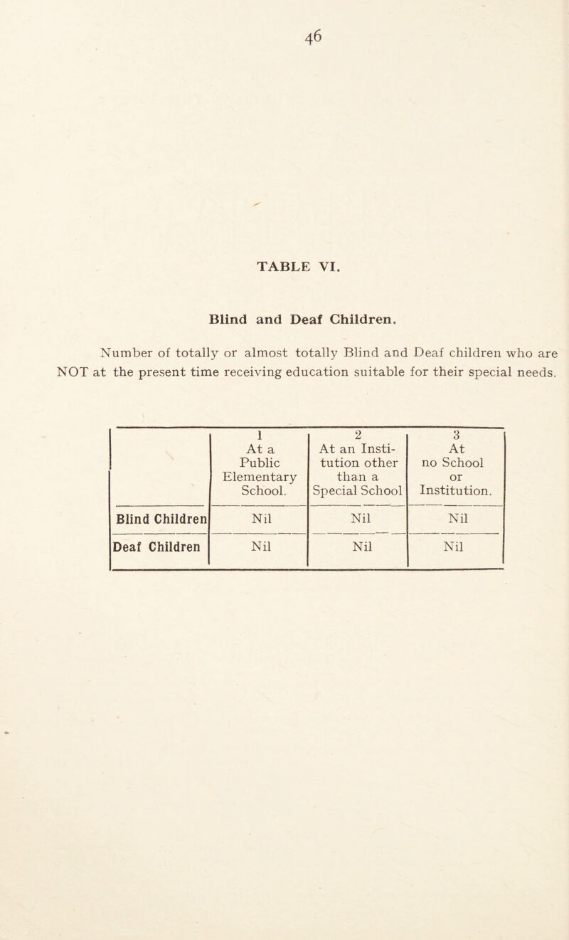 TABLE VI. Blind and Deaf Children. Number of totally or almost totally Blind and Deaf children who are NOT at the present time receiving education suitable for their special needs. 1 At a Public Elementary School. 2 At an Insti- tution other than a Special School 3 At no School or Institution. Blind Children Nil Nil Nil Deaf Children Nil Nil Nil