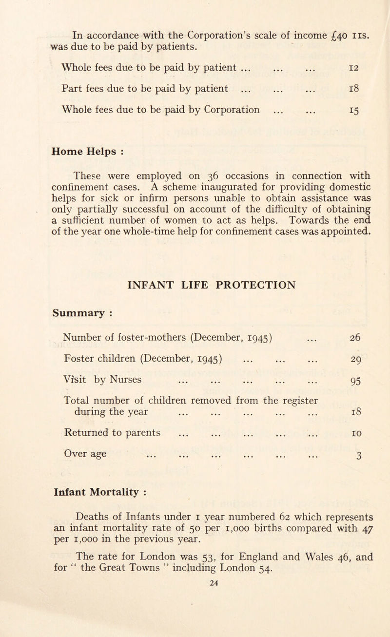 In accordance with the Corporation’s scale of income £40 ns. was due to be paid by patients. Whole fees due to be paid by patient ... Part fees due to be paid by patient Whole fees due to be paid by Corporation 12 18 15 Home Helps : These were employed on 36 occasions in connection with confinement cases. A scheme inaugurated for providing domestic helps for sick or infirm persons unable to obtain assistance was only partially successful on account of the difficulty of obtaining a sufficient number of women to act as helps. Towards the end of the year one whole-time help for confinement cases was appointed. INFANT LIFE PROTECTION Summary : Number of foster-mothers (December, 1945) ... 26 Foster children (December, 1945) 29 Visit by Nurses 95 Total number of children removed from the register during the year 18 Returned to parents 10 Over age ... ... ... ... ... ... 3 Infant Mortality : Deaths of Infants under 1 year numbered 62 which represents an infant mortality rate of 50 per 1,000 births compared with 47 per 1,000 in the previous year. The rate for London was 53, for England and Wales 46, and for “ the Great Towns ” including London 54.