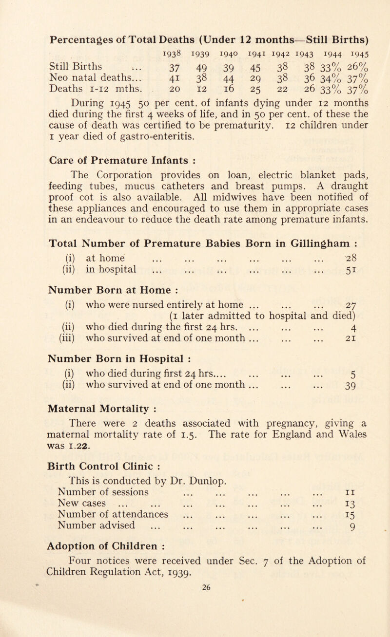 Percentages of Total Deaths (Under 12 months—Still Births) 1938 1939 1940 1941 1942 1943 J944 1945 Still Births 37 49 39 45 38 38 33% 26% Neo natal deaths... 4i 38 44 29 38 36 34% 37% Deaths 1-12 mths. 20 12 16 25 22 26 33% 37% During 1945 50 per cent, of infants dying under 12 months died during the first 4 weeks of life, and in 50 per cent, of these the cause of death was certified to be prematurity. 12 children under 1 year died of gastro-enteritis. Care of Premature Infants : The Corporation provides on loan, electric blanket pads, feeding tubes, mucus catheters and breast pumps. A draught proof cot is also available. All midwives have been notified of these appliances and encouraged to use them in appropriate cases in an endeavour to reduce the death rate among premature infants. Total Number of Premature Babies Born in Gillingham : (i) at home ... ... ... ... ... ... 28 (ii) in hospital 51 Number Born at Home : (i) who were nursed entirely at home ... ... ... 27 (1 later admitted to hospital and died) (ii) who died during the first 24 hrs. ... ... ... 4 (iii) who survived at end of one month ... ... ... 21 Number Born in Hospital : (i) who died during first 24 hrs.... ... ... ... 5 (ii) who survived at end of one month ... ... ... 39 Maternal Mortality : There were 2 deaths associated with pregnancy, giving a maternal mortality rate of 1.5. The rate for England and Wales was 1.22. Birth Control Clinic : This is conducted by Number of sessions New cases Number of attendances Number advised Dr Dunlop. 11 13 15 9 Adoption of Children : Four notices were received under Sec. 7 of the Adoption of Children Regulation Act, 1939.