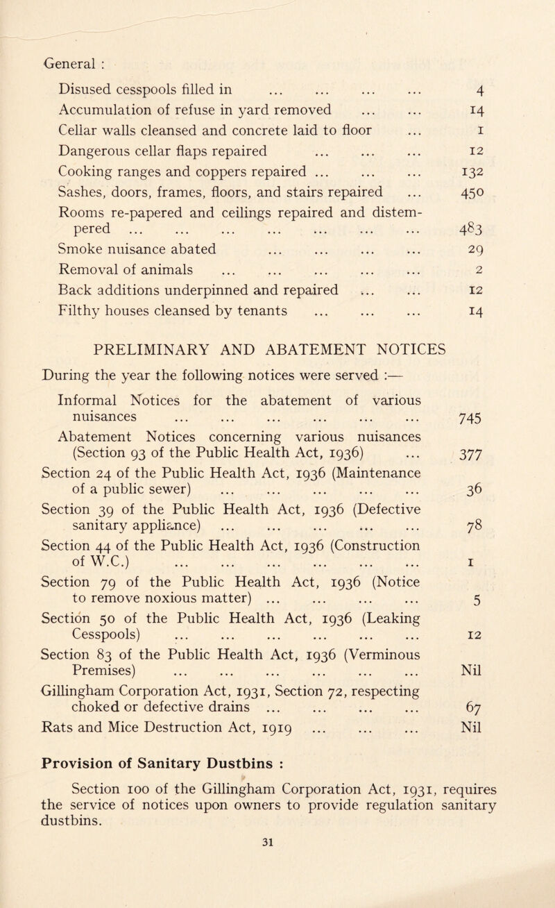 General : Disused cesspools filled in ... ... ... ... 4 Accumulation of refuse in yard removed ... ... 14 Cellar walls cleansed and concrete laid to floor ... 1 Dangerous cellar flaps repaired ... ... ... 12 Cooking ranges and coppers repaired ... ... ... 132 Sashes, doors, frames, floors, and stairs repaired ... 450 Rooms re-papered and ceilings repaired and distem- pered 483 Smoke nuisance abated ... ... ... ... 29 Removal of animals ... ... ... ... ... 2 Back additions underpinned and repaired ,.. ... 12 Filthy houses cleansed by tenants ... ... ... 14 PRELIMINARY AND ABATEMENT NOTICES During the year the following notices were served :— Informal Notices for the abatement of various nuisances ... ... ... ... ... ... 745 Abatement Notices concerning various nuisances (Section 93 of the Public Health Act, 1936) ... 377 Section 24 of the Public Health Act, 1936 (Maintenance of a public sewer) ... ... ... ... ... 36 Section 39 of the Public Health Act, 1936 (Defective sanitary appliance) ... ... ... ... ... 78 Section 44 of the Public Health Act, 1936 (Construction of W C ) 1 Section 79 of the Public Health Act, 1936 (Notice to remove noxious matter) ... ... ... ... 5 Section 50 of the Public Health Act, 1936 (Leaking Cesspools) ... ... ... ... ... ... 12 Section 83 of the Public Health Act, 1936 (Verminous Premises) Nil Gillingham Corporation Act, 1931, Section 72, respecting choked or defective drains ... ... ... ... 67 Rats and Mice Destruction Act, 1919 ... ... ... Nil Provision of Sanitary Dustbins : Section 100 of the Gillingham Corporation Act, 1931, requires the service of notices upon owners to provide regulation sanitary dustbins.