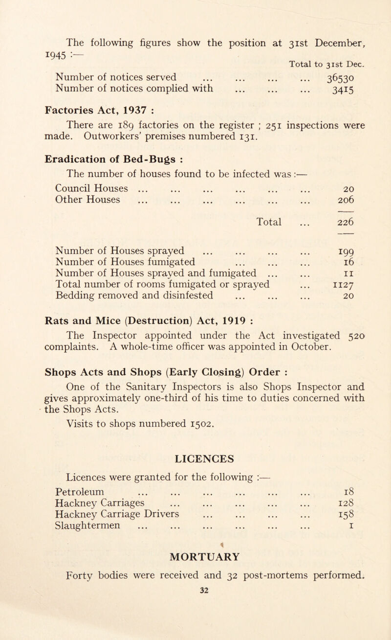 The following figures show the position at 31st December, 1945 :— Total to 31st Dec. Number of notices served ... ... ... ... 36530 Number of notices complied with ... ... ... 3415 Factories Act, 1937 : There are 189 factories on the register ; 251 inspections were made. Outworkers’ premises numbered 131. Eradication of Bed-Bugs : The number of houses found to be infected was :— Council Houses ... Other Houses Total Number of Houses sprayed Number of Houses fumigated Number of Houses sprayed and fumigated ... Total number of rooms fumigated or sprayed Bedding removed and disinfested Rats and Mice (Destruction) Act, 1919 : The Inspector appointed under the Act investigated 520 complaints. A whole-time officer was appointed in October. Shops Acts and Shops (Early Closing) Order : One of the Sanitary Inspectors is also Shops Inspector and gives approximately one-third of his time to duties concerned with the Shops Acts. Visits to shops numbered 1502. 20 206 226 199 16 11 1127 20 LICENCES Licences were granted for the following :— Petroleum ... ... ... ... ... ... 18 Hackney Carriages ... ... ... ... ... 128 Hackney Carriage Drivers ... ... ... ... 158 Slaughtermen ... ... ... ... ... ... 1 MORTUARY Forty bodies were received and 32 post-mortems performed.