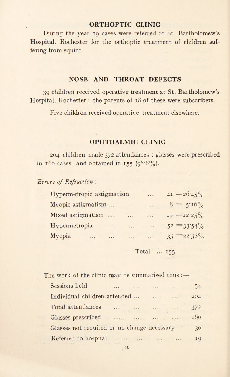 ORTHOPTIC CLINIC During the year 19 cases were referred to St Bartholomew's Hospital, Rochester for the orthoptic treatment of children suf- fering from squint. NOSE AND THROAT DEFECTS 39 children received operative treatment at St. Bartholomew’s Hospital, Rochester ; the parents of 18 of these were subscribers. Five children received operative treatment elsewhere. OPHTHALMIC CLINIC 204 children made 372 attendances ; glasses were prescribed in 160 cases, and obtained in 155 (96*8%). Errors of Refraction: Hypermetropic astigmatism =26-45% Myopic astigmatism ... 8 = 5'i6% Mixed astigmatism ... 19 = 12-25% Hypermetropia 52 =33’54% Myopia 35 = 22-58% Total -155 The work of the clinic may be summarised thus :— Sessions held .. 54 Individual children attended . 204 Total attendances • • • • • ••• 372 Glasses prescribed •• • • * ••• 160 Glasses not required or no ch; mge necessary 30 Referred to hospital ... ... ... 19