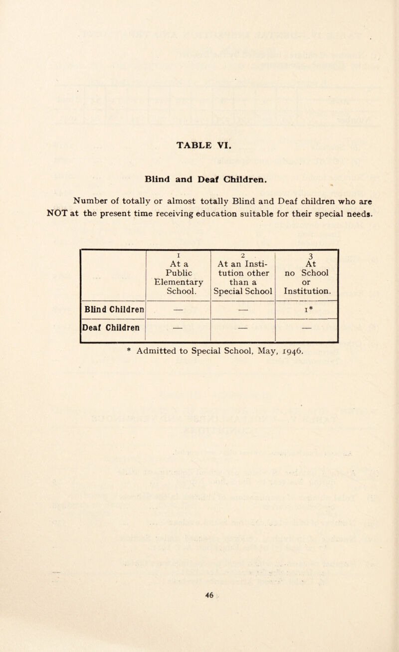 Blind and Deaf Children. Number of totally or almost totally Blind and Deaf children who are NOT at the present time receiving education suitable for their special needs. 1 2 3 At a At an Insti- At Public tution other no School Elementary than a or School. Special School Institution. Blind Children — — 1* Deaf Children — — — * Admitted to Special School, May, 1946.