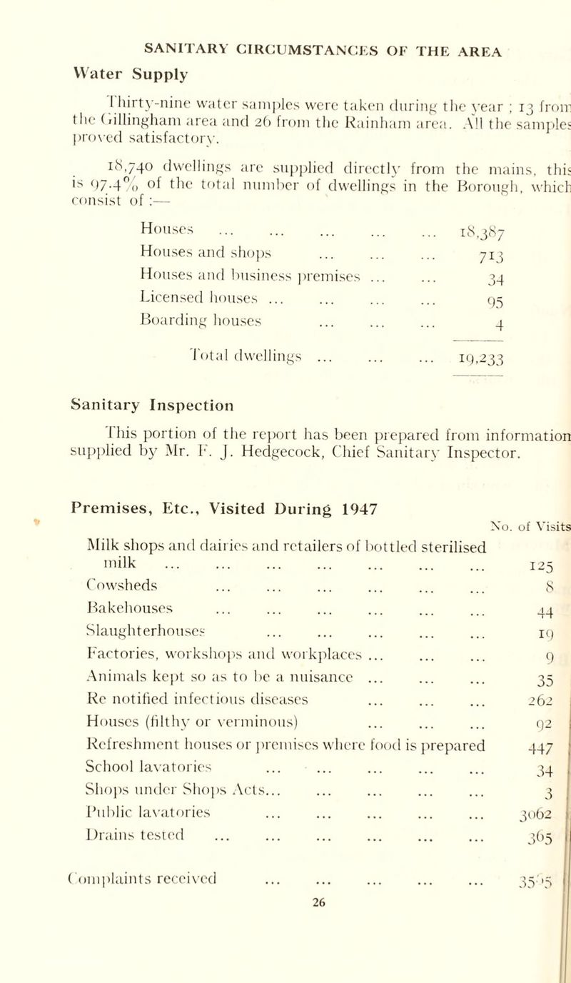 SANITARY CIRCUMSTANCES OF THE AREA Water Supply I hifty-nine water samples were taken during the year ; 13 from the (lillingham area and 26 from the Rainham area. All the samples proved satisfactory. 18,740 dwellings arc supplied directly from the mains, this 's 974% °f the total number of dwellings in the Borough, which consist of:— Houses 18,387 Houses and shops ... ... ... 713 Houses and business premises ... ... 34 Licensed houses ... ... ... ... q^ Boarding houses ... ... ... 4 Total dwellings ... ... ... 19,233 Sanitary Inspection I his portion of the report lias been prepared from information supplied by Mr. F. J. Hedgecock, Chief Sanitary Inspector. Premises, Etc., Visited During 1947 Xo. of Visits Milk shops and dairies and retailers of bottled sterilised milk Cowsheds Bakehouses Slaughterhouses Factories, workshops and workplaces . Animals kept so as to be a nuisance . Re notified infectious diseases Houses (filthy or verminous) Refreshment houses or premises where food is prepared School lavatories Shops under Shops Acts... Public lavatories Drains tested 125 8 44 19 9 35 262 92 447 34 3o b 3 3062 3b5 I Complaints received