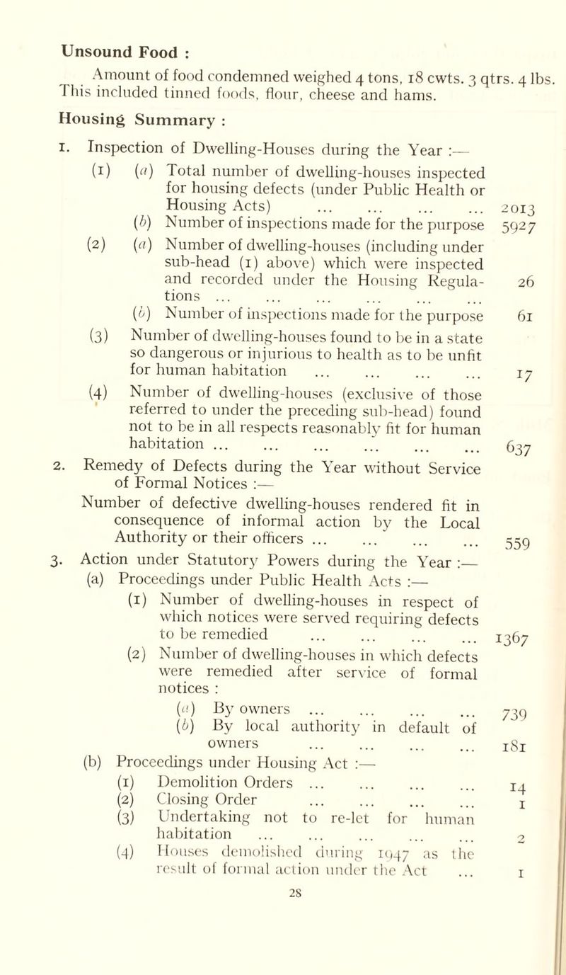 Unsound Food : Amount of food condemned weighed 4 tons, 18 cwts. 3 qtrs. 4 lbs. 1 his included tinned foods, flour, cheese and hams. Housing Summary : Inspection of Dwelling-Houses during the Year :— 1. (1) (a) Total number of dwelling-houses inspected for housing defects (under Public Health or Housing Acts) ('b) Number of inspections made for the purpose (2) (a) Number of dwelling-houses (including under sub-head (1) above) which were inspected and recorded under the Housing Regula- tions ... (b) Number of inspections made for the purpose (3) Number of dwelling-houses found to be in a state so dangerous or injurious to health as to be unfit for human habitation (4) Number of dwelling-houses (exclusive of those referred to under the preceding sub-head) found not to be in all respects reasonably fit for human habitation ... Remedy of Defects during the Year without Service of Formal Notices :— Number of defective dwelling-houses rendered fit in consequence of informal action by the Local Authority or their officers ... ... Action under Statutory Powers during the Year : (a) Proceedings under Public Health Acts :— (1) Number of dwelling-houses in respect of which notices were served requiring defects to be remedied (2) Number of dwelling-houses in which defects were remedied after service of formal notices : (a) By owners (b) By local authority owners (b) Proceedings under Housing Act (1) Demolition Orders ... (2) Closing Order (3) Undertaking not to re-let habitation (4) Houses demolished during 2011 592 7 26 61 J7 637 559 1367 in default of 739 181 • 14 for human 1 2 1947 as the