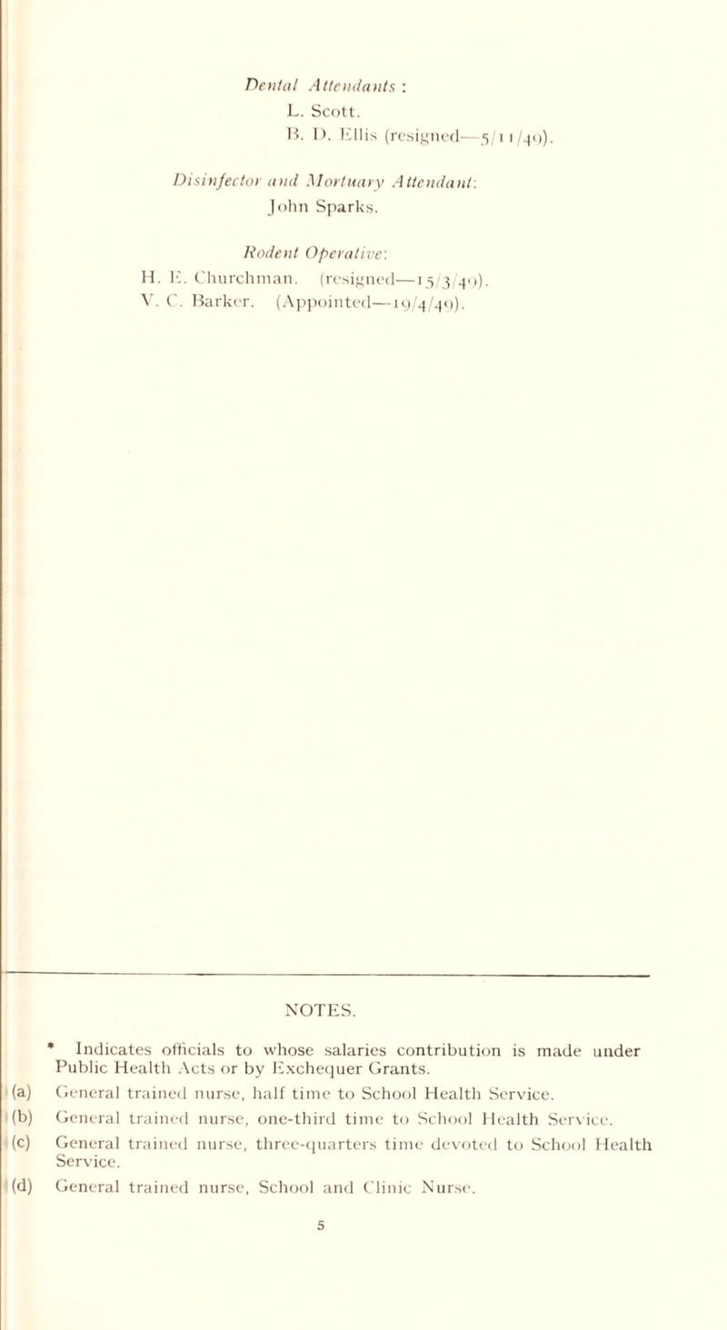 Dental Attendants : L. Scott. B. D. Ellis (resigned-—5/11/49). Disinfector and Mortuary Attendant: John Sparks. Rodent Operative'. H. E. Churchman, (resigned—15/3/49). Y. C. Barker. (Appointed—19/4/49). NOTES. * Indicates officials to whose salaries contribution is made under Public Health Acts or by Exchequer Grants. (a) General trained nurse, half time to School Health Service. (b) General trained nurse, one-third time to School Health Service. (c) General trained nurse, three-quarters time devoted to School Health Service. (d) General trained nurse, School and Clinic Nurse.