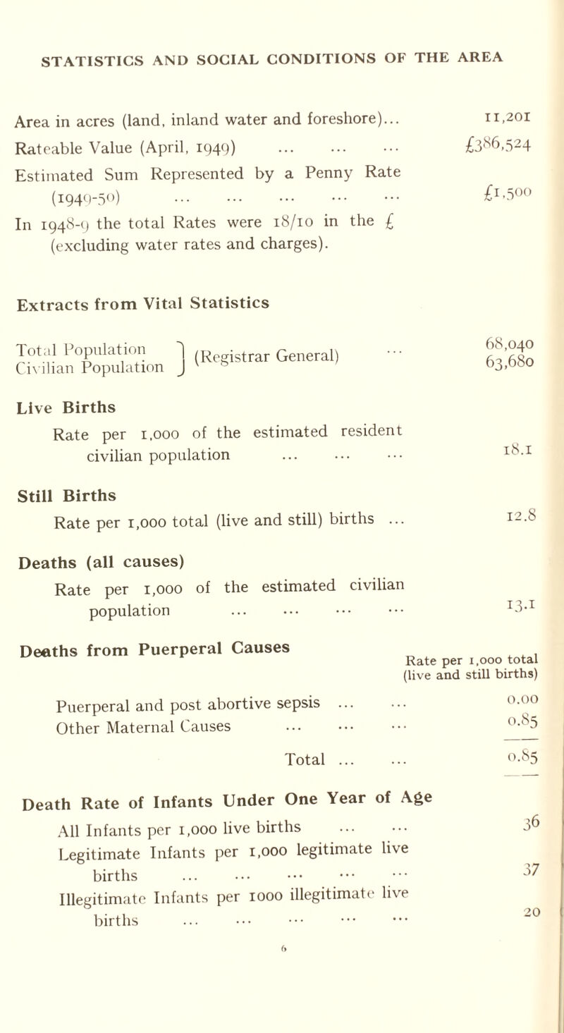 STATISTICS AND SOCIAL CONDITIONS OF THE AREA Area in acres (land, inland water and foreshore)... 11,201 Rateable Value (April, 1949) ... ... ••• £3^6,524 Estimated Sum Represented by a Penny Rate (1949-50) £i-5°° In 1948-9 the total Rates were 18/10 in the £ (excluding water rates and charges). Extracts from Vital Statistics Total Population Civilian Population istrar General) Live Births Rate per 1,000 of the estimated resident civilian population 68,040 63,680 18.1 Still Births Rate per r,ooo total (live and still) births ... Deaths (all causes) Rate per 1,000 of the estimated civilian population Deaths from Puerperal Causes Puerperal and post abortive sepsis Other Maternal Causes Total Rate per 1,000 total (live and still births) 0.00 O.85 0.85 Death Rate of Infants Under One Year of Age All Infants per 1,000 live births Legitimate Infants per 1,000 legitimate live births Illegitimate Infants per 1000 illegitimate live births 36 37 20