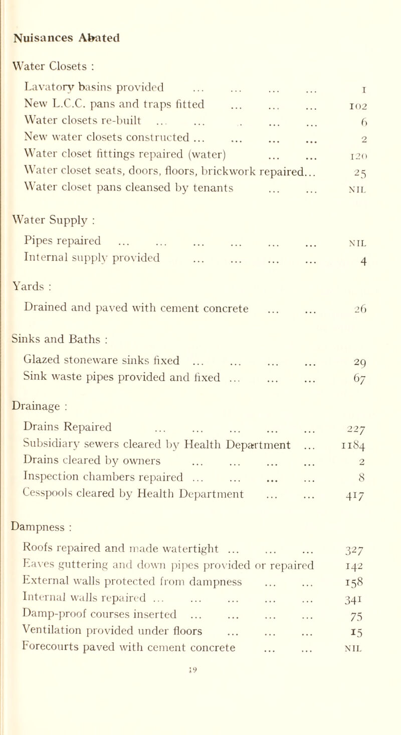Nuisances Abated Water Closets : Lavatory basins provided ... ... ... ... i New L.C.C. pans and traps fitted ... ... ... 102 Water closets re-built ... ... . ... ... f> New water closets constructed ... ... ... ... 2 Water closet fittings repaired (water) ... ... 120 Water closet seats, doors, floors, brickwork repaired... 25 Water closet pans cleansed by tenants ... ... nii. Water Supply : Pipes repaired ... ... ... ... ... ... nil Internal supply provided ... ... ... ... 4 Yards : Drained and paved with cement concrete ... ... 26 Sinks and Baths : Glazed stoneware sinks fixed ... ... ... ... 29 Sink waste pipes provided and fixed ... 67 Drainage : Drains Repaired ... ... ... ... ... 227 Subsidiary sewers cleared by Health Department ... 1184 Drains cleared by owners ... ... ... ... 2 Inspection chambers repaired 8 Cesspools cleared by Health Department ... ... 417 Dampness : Roofs repaired and made watertight ... ... ... 327 Eaves guttering and down pipes provided or repaired 142 External walls protected from dampness ... ... 158 Internal walls repaired ... ... ... ... ... 341 Damp-proof courses inserted ... ... ... ... 75 Ventilation provided under floors ... ... ... 15 Forecourts paved with cement concrete ... ... nii.