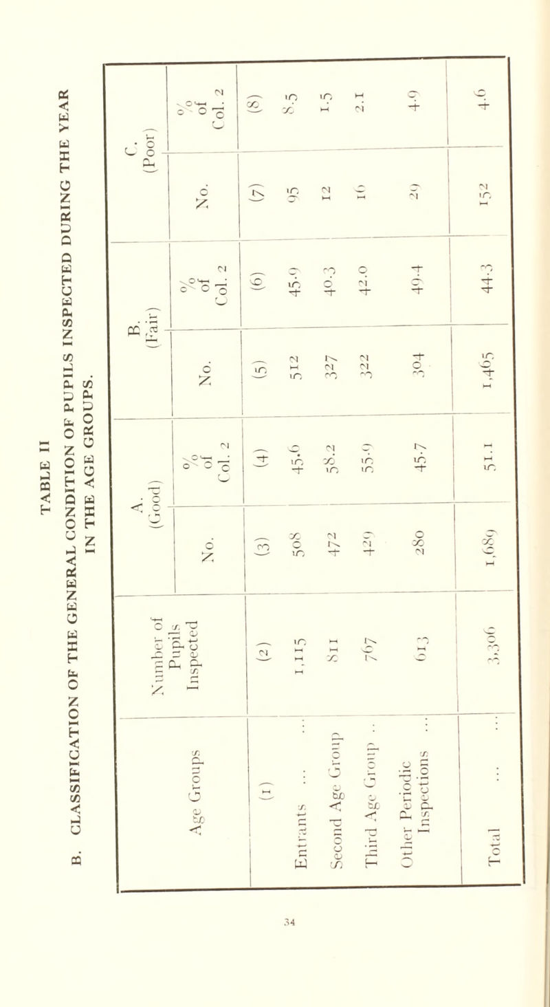 CQ A Inspections ... ()IJ 2^° 45-7