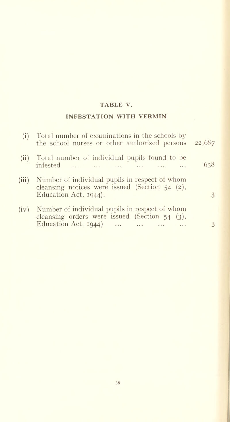 INFESTATION WITH VERMIN (i) Total number of examinations in the schools by the school nurses or other authorized persons (ii) Total number of individual pupils found to be infested (iii) Number of individual pupils in respect of whom cleansing notices were issued (Section 54 (2), Education Act, 1944). (iv) Number of individual pupils in respect of whom cleansing orders were issued (Section 54 (3), Education Act, 1944) 22,687 658 3 3 :>8