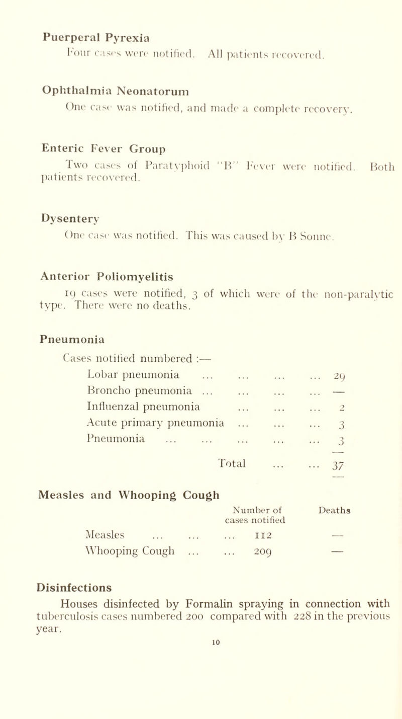 Puerperal Pyrexia Four casrs were notified. All patients recovered. Ophthalmia Neonatorum One case was notified, and made a complete recovery. Enteric Fever Group Two cases of Paratyphoid “IT Fever were notified. Both patients recovered. Dysentery One case was notified. This was caused bv B Sonne Anterior Poliomyelitis iq cases were notified, 3 of which were of the non-paralytic type. There were no deaths. Pneumonia Cases notified numbered :— Lobar pneumonia ... ... ... ... 29 Bronchopneumonia ... ... ... ... — Influenzal pneumonia ... ... ... 2 Acute primary pneumonia ... ... ... 3 Pneumonia ... ... ... ... ... 3 Total 37 Measles and Whooping Cough Number of Deaths cases notified Measles 112 — Whooping Cough ... 209 — Disinfections Houses disinfected by Formalin spraying in connection with tuberculosis cases numbered 200 compared with 228 in the previous year.