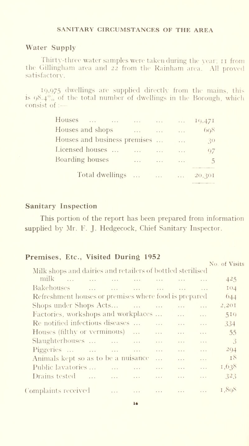 SANITARY CIRCUMSTANCES OF THE AREA Water Supply rhii'ty-tluTr water samples were taken during the year, 11 from the Ciillingham area and z> from the Rainham area. All proved satisfactory. 19,975 dwellings are supplied directh from the mains, tlh> is (.40,, of the total number of dwellings in the Borough, which consist of : Houses ... 19471 Houses and shops 698 Houses and business premises ... 30 l.icensed houses ... 97 Boarding houses 5 Total dwellings ... .. 20,301 Sanitary Inspection This portion of the report has been prepared from information supplied by Mr. T. J. Hedgecock, Chief Sanitary Inspector. Premises, Etc., Visited During 1952 No. of Visits Milk shops and dairies and retailers of bottled sterilised milk ... ... ... ... ... ... ... 425 Bakehouses ... ... ... ... ... ... 104 Refreshment houses or premises where food is prepared (>44 Shops under Shops Acts... ... ... ... ... 2,201 Factories, workshops and workplaces ... ... ... 510 Re notified infectious diseases ... ... ... ... 334 Houses (filthy or verminous) ... ... ... ... 55 Slaughterhouses ... ... ... ... ... ... 3 Piggeries ... ... ... ... ... ... ... 294 Animals kept so as to be a nuisance ... ... ... 18 Public lavatories ... ... ... ... ... ... 1,938 I trains tested ... ... ... ••• ••• 3-5 Complaints received ... ... ... ... ... 1,898