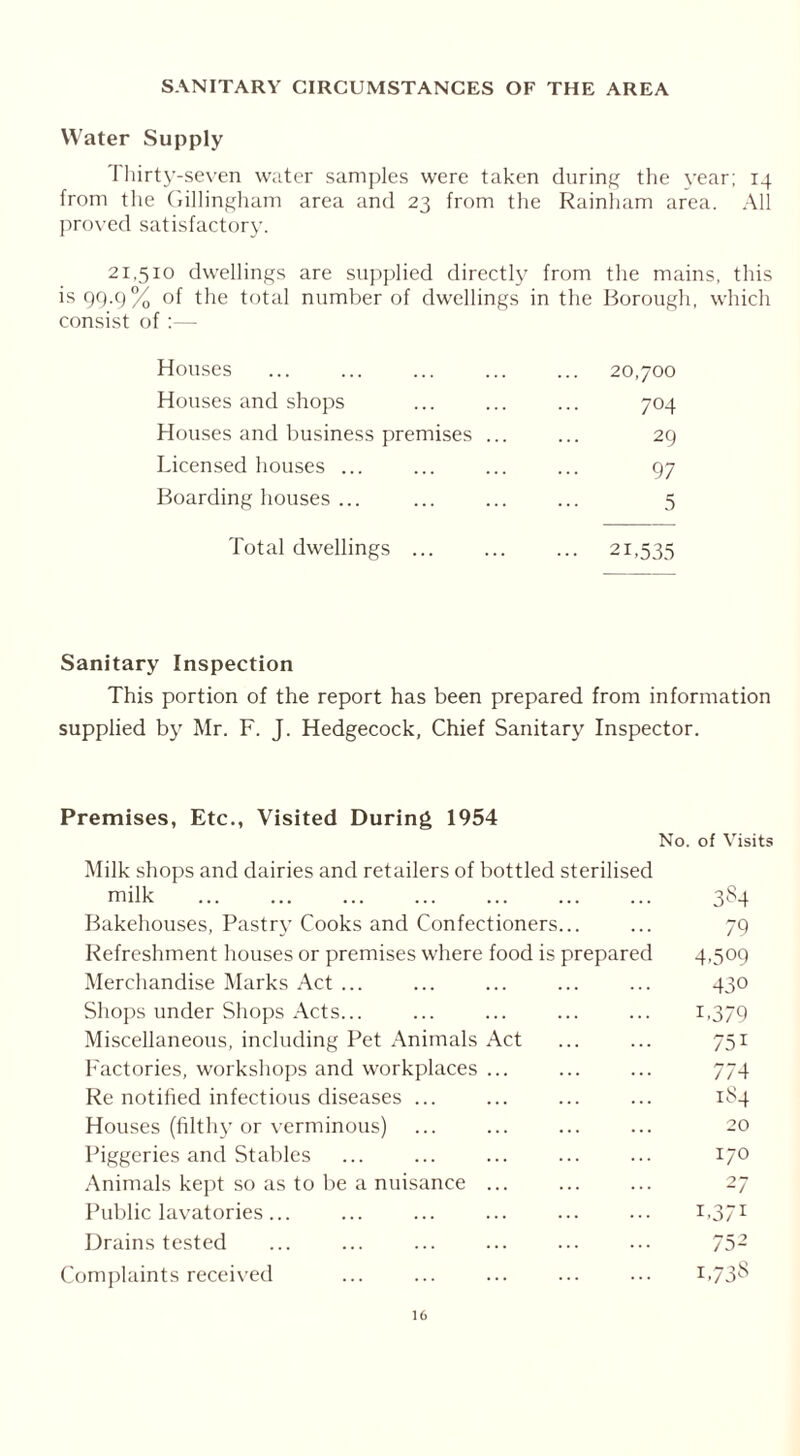 SANITARY CIRCUMSTANCES OF THE AREA Water Supply I hirty-seven water samples were taken during the year; 14 from the Gillingham area and 23 from the Rainham area. All proved satisfactory. 21,510 dwellings are supplied directly from the mains, this is 99.9% of the total number of dwellings in the Borough, which consist of:— Houses 20,700 Houses and shops 704 Houses and business premises ... 29 Licensed houses ... 97 Boardinghouses... 5 Total dwellings ... ••• 21,535 Sanitary Inspection This portion of the report has been prepared from information supplied by Mr. F. J. Hedgecock, Chief Sanitary Inspector. Premises, Etc., Visited During 1954 No. of Visits Milk shops and dairies and retailers of bottled sterilised milk ... ... Bakehouses, Pastry Cooks and Confectioners... Refreshment houses or premises where food is prepared Merchandise Marks Act ... Shops under Shops Acts... Miscellaneous, including Pet Animals Act Factories, workshops and workplaces ... Re notified infectious diseases ... Houses (filth}’ or verminous) Piggeries and Stables Animals kept so as to be a nuisance ... Public lavatories... Drains tested Complaints received 384 79 4.509 430 1-379 751 774 184 20 170 27 i.37i 752 1.738