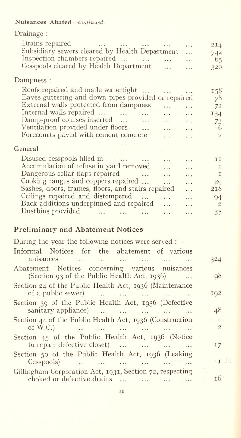 Nuisances Abated—continued. Drainage : Drains repaired ... ... ... 214 Subsidiary sewers cleared by Health Department ... 742 Inspection chambers repaired ... ... ... ... 65 Cesspools cleared by Health Department ... ... 320 Dampness : Roofs repaired and made watertight ... ... ... 158 Eaves guttering and down pipes provided or repaired 78 External walls protected from dampness ... ... 71 Internal walls repaired ... ... ... ... ... 134 Damp-proof courses inserted ... ... ... ... 73 Ventilation provided under floors ... ... ... 6 Forecourts paved with cement concrete ... ... 2 General Disused cesspools filled in ... ... ... ... 11 Accumulation of refuse in yard removed ... ... 1 Dangerous cellar flaps repaired ... ... ... 1 Cooking ranges and coppers repaired ... ... ... 29 Sashes, doors, frames, floors, and stairs repaired ... 218 Ceilings repaired and distempered ... ... ... 94 Back additions underpinned and repaired ... ... 2 Dustbins provided ... ... ... ... ... 35 Preliminary and Abatement Notices During the year the following notices were served :— Informal Notices for the abatement of various nuisances ... ... ... ... ... ... 324 Abatement Notices concerning various nuisances (Section 93 of the Public Health Act, 1936) ... 98 Section 24 of the Public Health Act, 1936 (Maintenance of a public sewer) ... ... ... ... ... 192 Section 39 of the Public Health Act, 1936 (Defective sanitary appliance) ... ... ... ... ... 48 Section 44 of the Public Health Act, 1936 (Construction of W.C.) 2 Section 45 of the Public Health Act, 1936 (Notice to repair defective closet) ... ... ... ... 17 Section 50 of the Public Health Act, 1936 (Leaking Cesspools) ... ... ... ... ... ... 1 Gillingham Corporation Act, 1931, Section 72, respecting choked or defective drains ... ... 16
