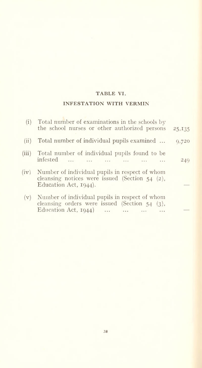 INFESTATION WITH VERMIN (i) Total number of examinations in the schools by the school nurses or other authorized persons (ii) Total number of individual pupils examined ... (iii) Total number of individual pupils found to be infested (iv) Number of individual pupils in respect of whom cleansing notices were issued (Section 54 (2), Education Act, 1944). (v) Number of individual pupils in respect of whom cleansing orders were issued (Section 54 (3), Education Act, 1944) 25T35 9.720 249