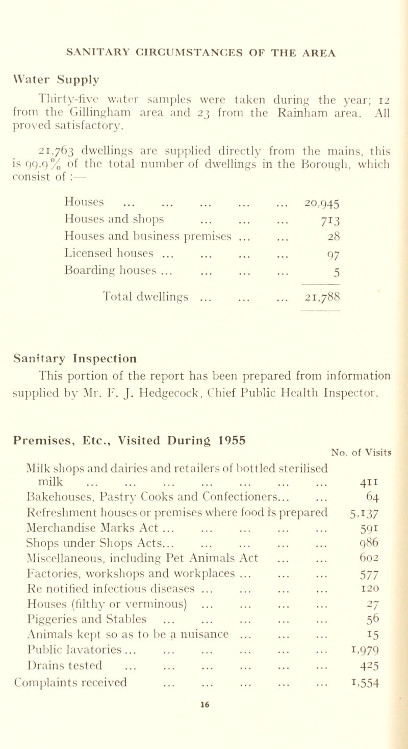 SANITARY CIRCUMSTANCES OF THE AREA Water Supply rhirty-five water samples were taken during the year; 12 from the Gillingham area and 23 from the Rainham area. All proved satisfactory. 21,763 dwellings are supplied directly from the mains, this is 99.9% of the total number of dwellings in the Borough, which consist of Houses 20,945 Houses and shops ... ... ... 713 Houses and business premises ... ... 28 Licensed houses ... ... ... ... 97 Boardinghouses... ... ... ... 5 Total dwellings ... ... ... 21,788 Sanitary Inspection This portion of the report has been prepared from information supplied by Mr. F. J. Hedgecock, Chief Public Health Inspector. Premises, Etc., Visited During 1955 No. of Visits Milk shops and dairies and retailers of bottled sterilised milk Bakehouses, Pastry Cooks and Confectioners... Refreshment houses or premises where food is prepared Merchandise Marks Act ... Shops under Shops Acts... Miscellaneous, including Pet Animals Act Factories, workshops and workplaces ... Re notified infectious diseases ... Houses (filthy or verminous) Piggeries and Stables Animals kept so as to be a nuisance ... Public lavatories... Drains tested Complaints received 411 64 5T37 59i 986 602 577 120 27 56 L5 T979 425 T554