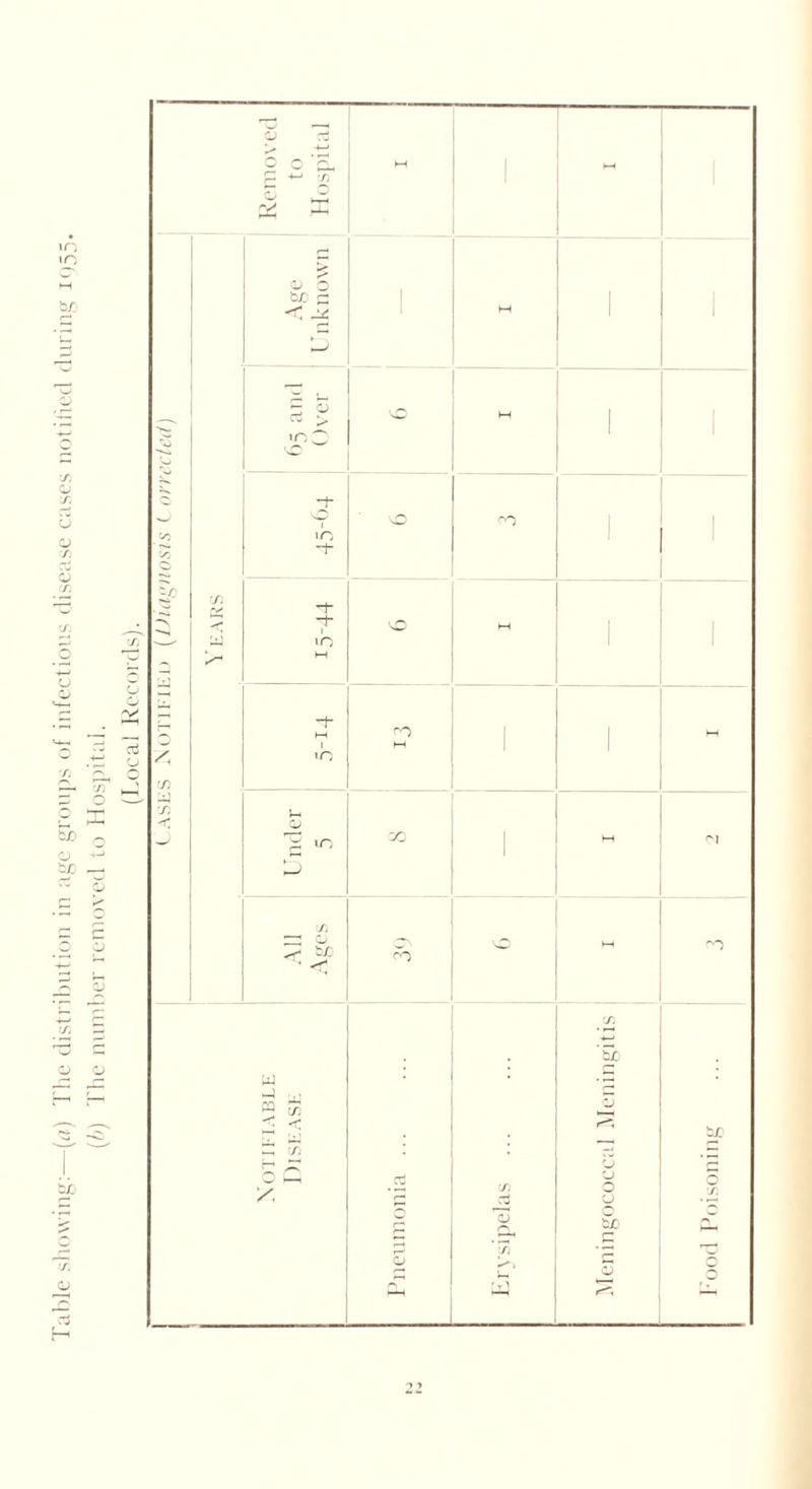 6 p K'*' .P M HH P ■*“' 7) > 0) 0 bjo p 1 M 1 p § t 1oO VO 1 w ... ^ 55 O r; bjO p* rT| £ cn P f—• T- O £ O <—1 ci C/5 g 0 y 5 g 75 r-1 r- P O 'O pi | 75 l', &£> § Q ,p •“■H 'j ->