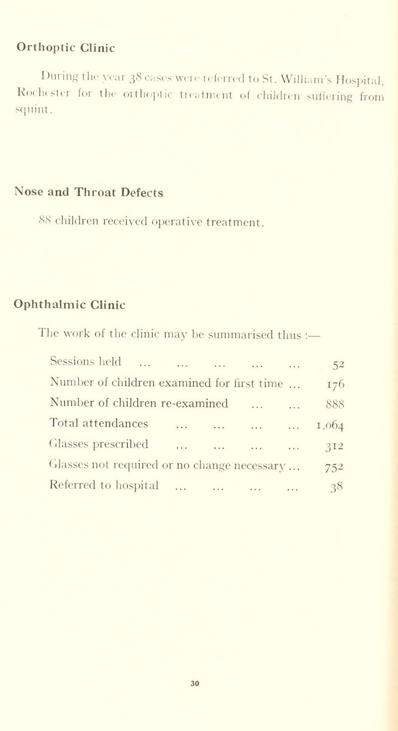 Orthoptic Clinic I >m ing t lie year 38 cases were referred to St. William’s Hospital, Koelustei foi the oithoptic treatment of children suffering from squint. Nose and Throat Defects 88 children received operative treatment. Ophthalmic Clinic The work of the clinic may be summarised thus :— Sessions held ... ... ... ... ... 32 Number of children examined for first time ... 176 Number of children re-examined ... ... 888 Total attendances ... ... ... ... 1,064 Glasses prescribed ... ... ... ... 312 <classes not required or no change necessary ... 752 Referred to hospital ... ... ... ... 38