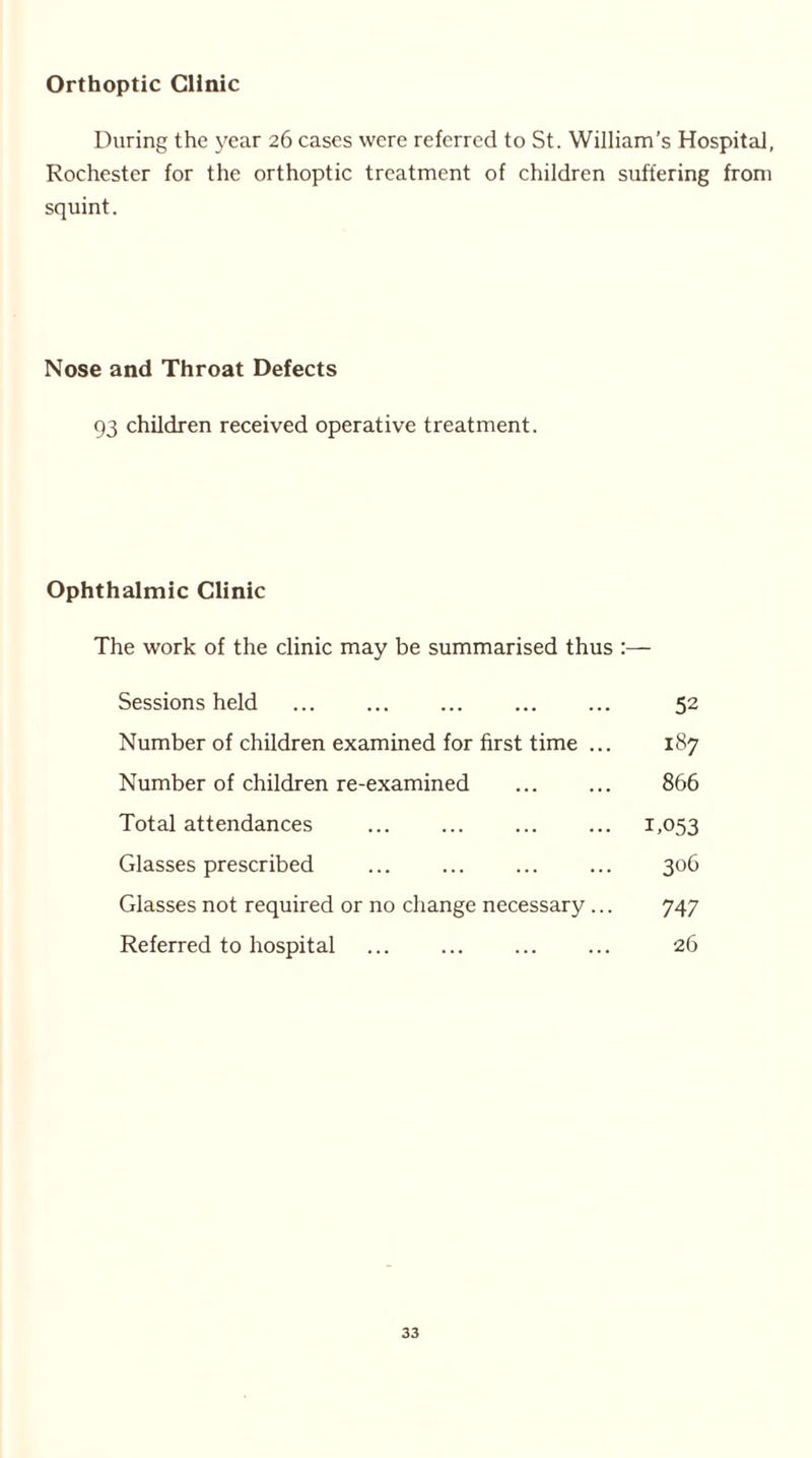 Orthoptic Clinic During the year 26 cases were referred to St. William’s Hospital, Rochester for the orthoptic treatment of children suffering from squint. Nose and Throat Defects 93 children received operative treatment. Ophthalmic Clinic The work of the clinic may be summarised thus :— Sessions held ... ... ... ... ... 52 Number of children examined for first time ... 187 Number of children re-examined 866 Total attendances 1,053 Glasses prescribed ... ... 306 Glasses not required or no change necessary ... 747 Referred to hospital ... 26