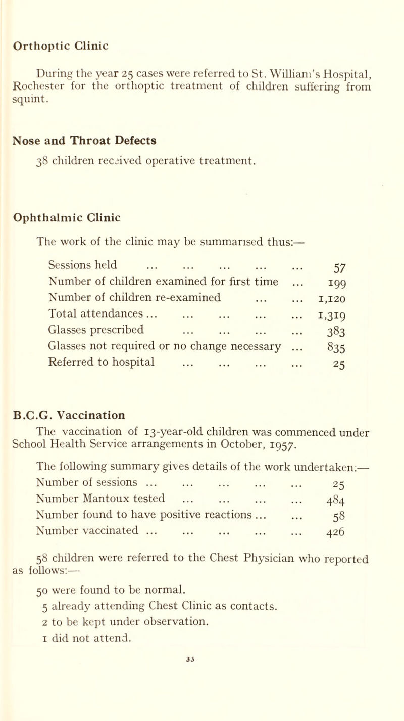Orthoptic Clinic During the year 25 cases were referred to St. William’s Hospital, Rochester for the orthoptic treatment of children suffering from squint. Nose and Throat Defects 38 children received operative treatment. Ophthalmic Clinic The work of the clinic may be summarised thus:— Sessions held ... ... ... ... ... 57 Number of children examined for first time ... 199 Number of children re-examined ... ... 1,120 Total attendances... ... ... ... ... 1,319 Glasses prescribed ... ... 383 Glasses not required or no change necessary ... 835 Referred to hospital ... ... ... ... 25 B.C.G. Vaccination The vaccination of 13-year-old children was commenced under School Health Service arrangements in October, 1957. The following summary gives details of the work undertaken;— Number of sessions ... ... ... ... ... 25 Number Mantoux tested ... ... 484 Number found to have positive reactions ... ... 58 Number vaccinated 426 58 children were referred to the Chest Physician who reported as follows:— 50 were found to be normal. 5 already attending Chest Clinic as contacts. 2 to be kept under observation. 1 did not attend.
