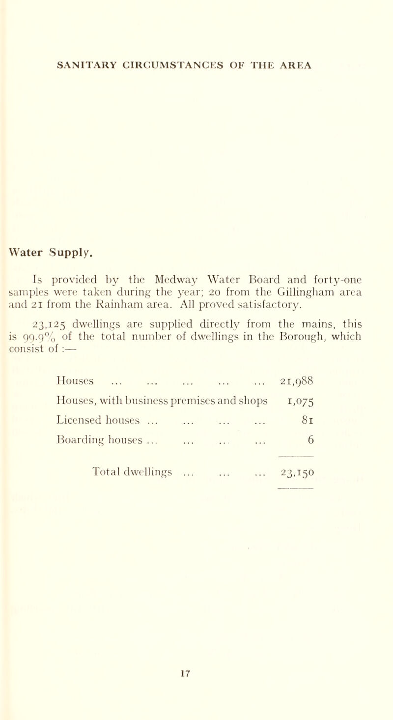 SANITARY CIRCUMSTANCES OF T1IE AREA Water Supply. Is provided by the Medway Water Board and forty-one samples were taken during the year; 20 from the Gillingham area and 21 from the Rainham area. All proved satisfactory. 23,125 dwellings are supplied directly from the mains, this is 99.9% of the total number of dwellings in the Borough, which consist of :— Houses 21,988 1.075 Houses, with business premises and shops Licensed houses ... Boardinghouses... 81 6 Total dwellings 23T50