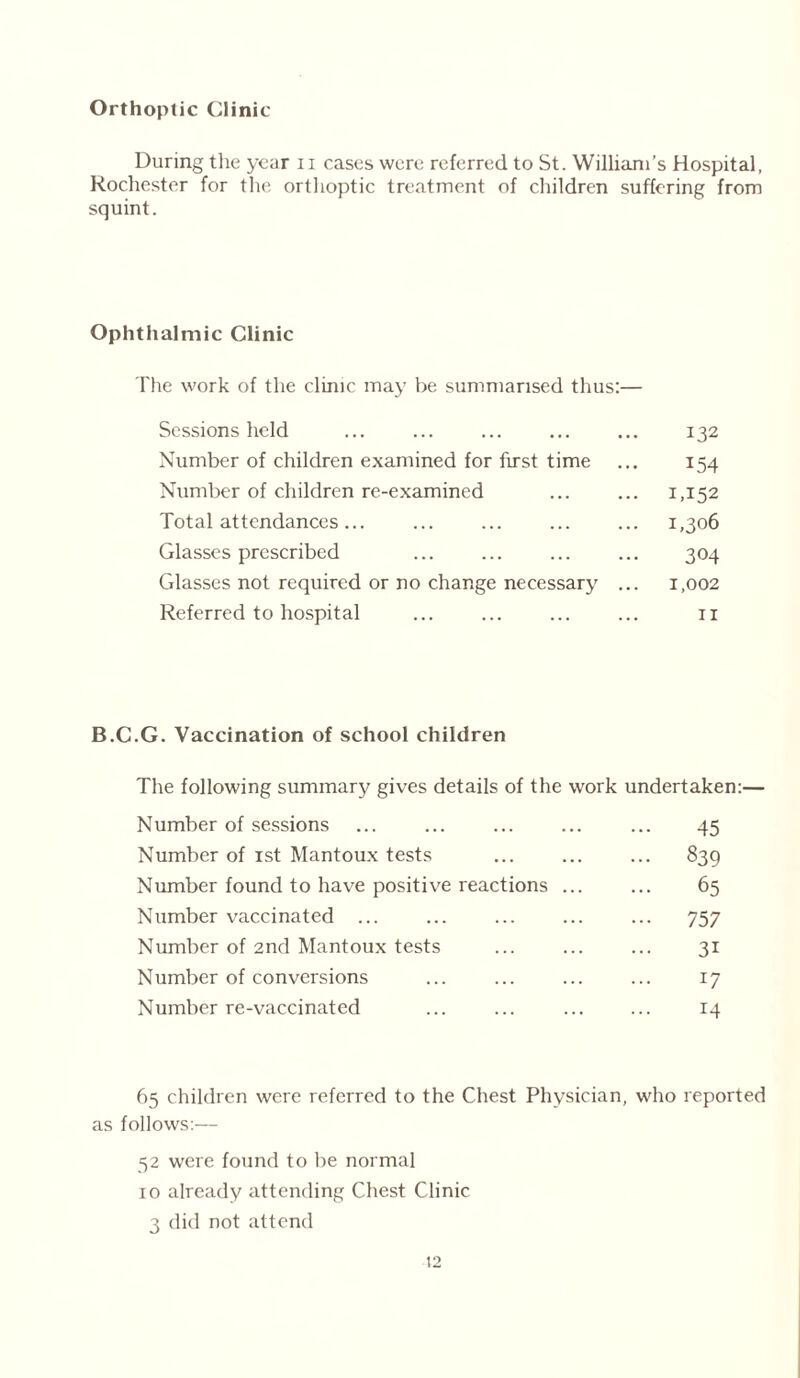 Orthoptic Clinic During the year u cases were referred to St. William’s Hospital. Rochester for the orthoptic treatment of children suffering from squint. Ophthalmic Clinic The work of the clime may be summarised thus Sessions held ... ... ... ... ... 132 Number of children examined for first time ... 154 Number of children re-examined ... ... 1,152 Total attendances... ... ... ... ... 1,306 Glasses prescribed ... ... ... ... 304 Glasses not required or no change necessary ... 1,002 Referred to hospital ... ... n B.C.G. Vaccination of school children The following summary gives details of the work undertaken:— Number of sessions 45 Number of 1st Mantoux tests 839 Number found to have positive reactions ... 65 Number vaccinated ... 757 Number of 2nd Mantoux tests 3i Number of conversions 17 Number re-vaccinated 14 65 children were referred to the Chest Physician, who reported as follows:— 52 were found to be normal 10 already attending Chest Clinic 3 did not attend
