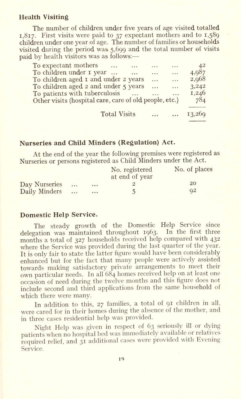 Health Visiting The number of children under five years of age visited totalled 1,817. First visits were paid to 37 expectant mothers and to 1,589 children under one year of age. The number of families or households visited during the period was 5,699 and the total number of visits paid by health visitors was as follows:— To expectant mothers ... ... ... ... 42 To children under 1 year ... ... ... ... 4,987 To children aged 1 and under 2 years 2,968 To children aged 2 and under 5 years 3>242 To patients with tuberculosis ... ... ... 1,246 Other visits (hospital care, care of old people, etc.) 784 Total Visits ... ... 13,269 Nurseries and Child Minders (Regulation) Act. At the end of the year the following premises were registered as Nurseries or persons registered as Child Minders under the Act. No. registered No. of places at end of year Day Nurseries ...... 2 20 Daily Minders ...... 5 92 Domestic Help Service. The steady growth of the Domestic Help Service since delegation was maintained throughout 1963. In the first three months a total of 327 households received help compared with 432 where the Service was provided during the last quarter of the year. It is only fair to state the latter figure would have been considerably enhanced but for the fact that many people were actively assisted towards making satisfactory private arrangements to meet their own particular needs. In all 684 homes received help on at least one occasion of need during the twelve months and this figure does not include second and third applications from the same household of which there were many. In addition to this, 27 families, a total of 91 children in all. were cared for in their homes during the absence of the mother, and in three cases residential help was provided. Night Help was given in respect of 63 seriously ill or dying patients when no hospital bed was immediately available or relatives required relief, and 31 additional cases were piov ided with Evening Service.