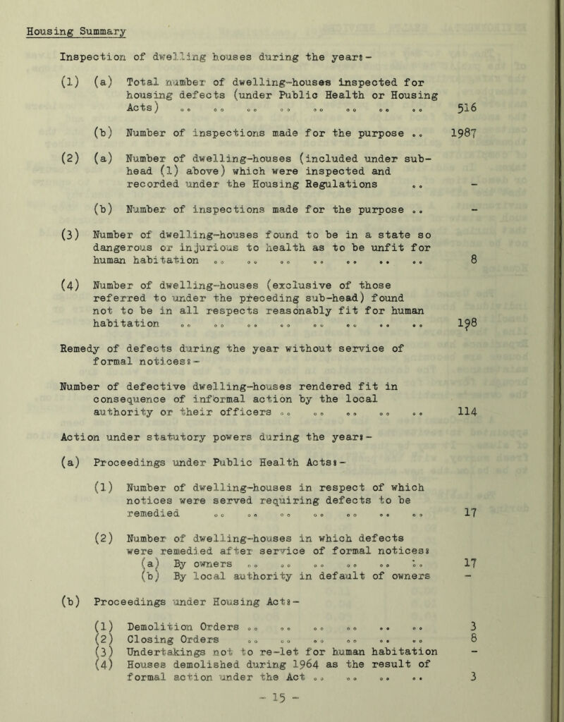 Housing Summary Inspection of dwelling houses during the years- (l) (a) Total number of dwelling-houses inspected for housing defects (under Public Health or Housing AC tSJ oo oo oo oo oo oo oo oo 5“^-^ (b) Humber of inspections made for the purpose 1987 (2) (a) Humber of dwelling-houses (included under sub- head (l) above) which were inspected and recorded under the Housing Regulations (b) Humber of inspections made for the purpose ©. (3) Humber of dwelling-houses found to be in a state so dangerous or injurious to health as to be unfit for human habitation *0 0© 00 ©o .. „. .. 8 (4) Humber of dwelling-houses (exclusive of those referred to under the preceding sub-head) fotind not to be in all respects reasonably fit for human h abitation o © 00 00 © o 00 © © «* 00 1?8 Remedy of defects during the year without service of formal noticesg- Humber of defective dwelling-houses rendered fit in consequence of informal action by the local authority or their officers 0© 0© 0 0 oo ©© 114 Action under statutory powers during the years - (a) Proceedings under Public Health Actss- (1) Humber of dwelling-houses in respect of which notices were served requiring defects to be remedied 00 00 00 00 00 o © ©o 17 (2) Humber of dwelling-houses in which defects were remedied after service of formal noticess (a) By owners ©® 0O D0 ©© ©» *© © 17 (bj By local authority in default of owners - (b) Proceedings under Hoiising Acts- (1) Demolition Orders ©© ©© ©© ©© .. ©© 3 (2) Closing Orders ©© ©© ®© ©© ©. »© 8 (3) Undertakings not to re-let for human habitation - (4) Houses demolished during 1964 as the result of formal action under the Act ©© ©» ©. ©. 3