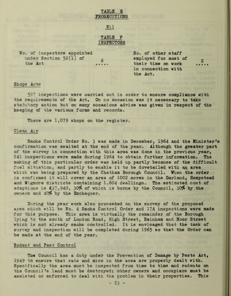 TABLE E PROSECUTIONS Nil TABLE F INSPECTORS No, of inspectors appointed No, of other staff under Section 52(1) of g employed for most of ^ the Act o , o o o their time on work .,,,. in connection with the Act. Shops Acts 597 Inspections were carried out in order to ensure compliance with the requirements of the Act, On no occasion was it necessary to take statutory action hut on many occasions advice was given in respect of the keeping of the various forms and records. There $re 19079 shops on the register. Clean Air Smoke Control Order No, 3 was made in December9 1964 and the Minister' confirmation was awaited at the end of th$ year. Although the greater part of the survey in connection with this area was done in the previous year, 24I inspections were made during 1964 to obtain further information. The making of this particular order was held up partly because of the difficult fuel situationc, and partly to enable it to be dovetailed with aq area which was being prepared by the Chatham Borough Council, When the order is confirmed it will cover an area of 1002 acres in the Darland, Hempstead and WIgmore districts containing 19604 dwellings. The estimated cost of adaptions is £37s>940, 30$ of which is borne 'by the Council, 30$ by the owners and 40$ by the Exchequer, During the year work also proceeded on the survey of the proposed area which will be No, 4 Smoke Control Order and 174 inspections were made for this purpose. This area is virtually the remainder of the Borough lying to the south of London Road, High Street, Rainham and Moor Street which is not already smoke controlled. It is envisaged that the task of survey and inspection will be completed during 19&5 so that the Order can be made at the end of the year. Rodent and Pest Control Tb$ Council has a duty under the Prevention of Damage by Pests Act, 1949 tb ensure that rats and mice in the area are properly dealt with. Specifically the area must be inspected from time to time and rodents on the Council's land must be destroyed^ other owners and occupiers must be assisted or enforced to deal with the problem in their properties. This