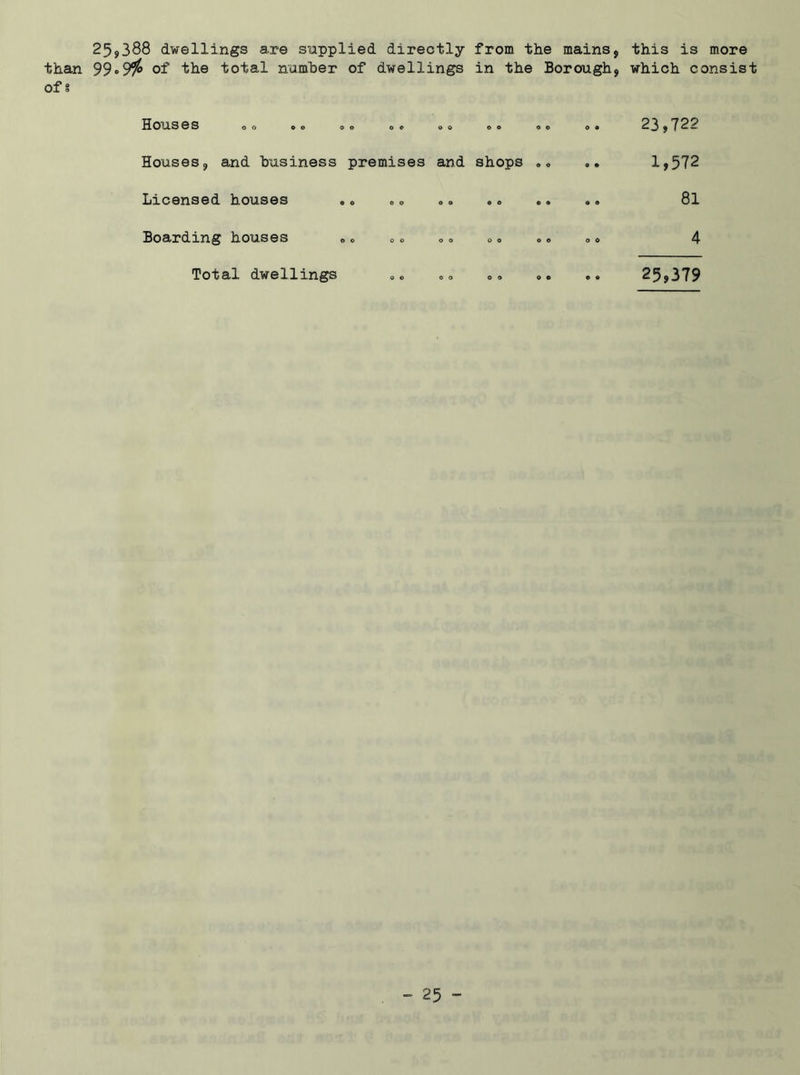25s,388 dwellings are supplied directly from the mains* this is more than 99o9$ of the total number of dwellings in the Borough* which consist of 8 Houses oo © O O O O © OO O© O© 0® 23,722 Houses* and business premises and shops „„ 1,572 Licensed Houses oo oo oo ©o © <> o® 81 Boarding houses „« 0. <> ° 0. ... . e 4 Total dwellings 25,379