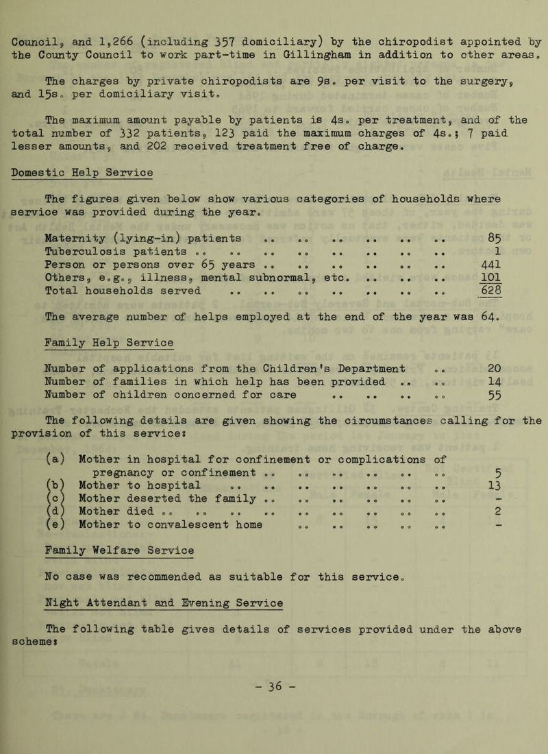 Councils and. 19266 (including 357 domiciliary) by the chiropodist appointed by the County Council to work part-time in Gillingham in addition to other areas„ The charges by private chiropodists are 9s» per visit to the surgery9 and 15so per domiciliary visit * The maximum amount payable by patients is 4s . per treatment, and of the total number of 332 patients9 123 paid the maximum charges of 4s.5 7 paid lesser amounts, and 202 received treatment free of charge. Domestic Help Service The figures given below show various categories of households where service was provided during the year. Maternity (lying-in) patients Tuberculosis patients .. Person or persons over 65 years .. Others9 e.g.j, illness9 mental subnormal9 etc. Total households served 85 1 441 101 628 The average number of helps employed at the end of the year was 64. Family Help Service Number of applications from the Children’s Department .. 20 Number of families in which help has been provided .. .. 14 Number of children concerned for care .. .. .. .. 55 The following details are given showing the circumstances calling for the provision of this services (a) Mother in hospital for confinement or complications of pregnancy or confinement .. .. .. .. .. .. 5 (b) Mother to hospital .. .. .. .. 13 (c) Mother deserted the family .. .. .. .. .. - (d) Mother died .. ... .. .. .. .. .. .. 2 (e) Mother to convalescent home Family Welfare Service No case was recommended as suitable for this servicec. Night Attendant and Evening Service The following table gives details of services provided under the above schemes