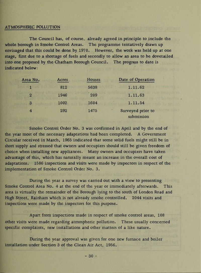 ATMOSPHERIC POLLUTION The Council has, of course, already agreed in principle to include the whole borough in Smoke Control Areas. The programme tentatively drawn up envisaged that this could be done by 1970. However, the work was held up at one stage, first due to a shortage of fuels and secondly to allow an area to be dovetailed into one proposed by the Chatham Borough Council. The progress to date is indicated below: Area No. Acres Houses Date of Operation 1 812 5638 1.11.62 2 1946 209 1.11.63 3 1002 1604 1.11.54 4 292 1475 Surveyed prior to submission Smoke Control Order No. 3 was confirmed in April and by the end of the year most of the necessary adaptations had been completed. A Government Circular received in March, 1965 indicated that some solid fuels might still be in short supply and stressed that owners and occupiers should still be given freedom of choice when installing new appliances. Many owners and occupiers have taken advantage of this, which has naturally meant an increase in the overall cost of adaptations. 1586 inspections and visits were made by inspectors in respect of the implementation of Smoke Control Order No. 3. During the year a survey was carried out with a view to presenting Smoke Control Area No. 4 at the end of the year or immediately afterwards. This area is virtually the remainder of the Borough lying to the south of London Road and High Street, Rainham which is not already smoke controlled. 2044 visits and inspections were made by the inspectors for this purpose. Apart from inspections made in respect of smoke control areas, 108 other visits were made regarding atmospheric pollution. These usually concerned specific complaints, new installations and other matters of a like nature. During the year approval was given for one new furnace and boiler installation under Section 3 of the Clean Air Act, 1956.