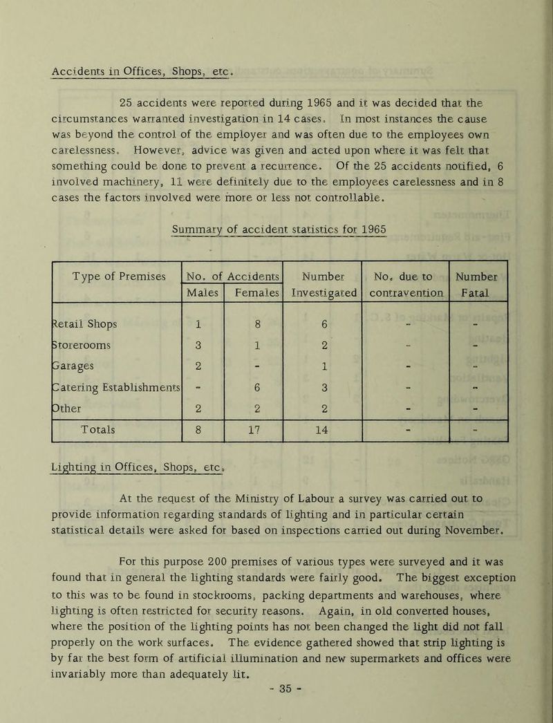Accidents in Offices, Shops, etc. 25 accidents were reported during 1965 and it was decided that the circumstances warranted investigation in 14 cases. In most instances the cause was beyond the control of the employer and was often due to the employees own carelessness. However, advice was given and acted upon where it was felt that something could be done to prevent a recurrence. Of the 25 accidents notified, 6 involved machinery, 11 were definitely due to the employees carelessness and in 8 cases the factors involved were more or less not controllable. Summary of accident statistics for 1965 Type of Premises No. of Accidents Number Investigated No. due to contravention Number Fatal Males Females detail Shops 1 8 6 - - storerooms 3 1 2 - - Darages 2 - 1 - - Datering Establishments - 6 3 - - Dther 2 2 2 - - T otals 8 17 14 - - Lighting in Offices, Shops, etc. At the request of the Ministry of Labour a survey was carried out to provide information regarding standards of lighting and in particular certain statistical details were asked for based on inspections carried out during November. For this purpose 200 premises of various types were surveyed and it was found that in general the lighting standards were fairly good. The biggest exception to this was to be found in stockrooms, packing departments and warehouses, where lighting is often restricted for security reasons. Again, in old converted houses, where the position of the lighting points has not been changed the light did not fall properly on the work surfaces. The evidence gathered showed that strip lighting is by far the best form of artificial illumination and new supermarkets and offices were invariably more than adequately lit.