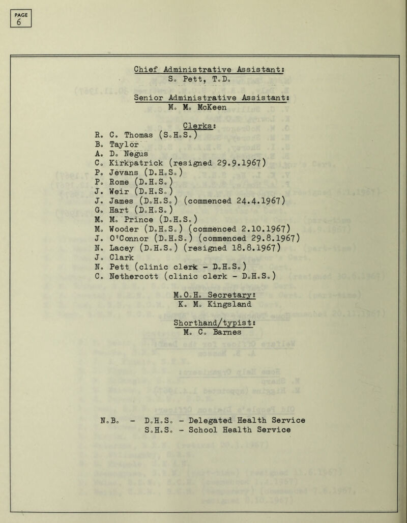 6 Chief Administrative Assistant; So Pett, ToDo Senior Administrative Assistant: Mo Mo McKeen Clerks % R. C, Thomas (SoHoSo) Bo Taylor A» Do Negus Co Kirkpatrick (resigned 29.9.1967) Po Jevans (DoHoSo) Po Rome (DoHoSo) J. Weir (DoH.So) J. James (DoHoSo) (commenced 24.4.1967) Go Hart (DoHoSo) Mo Mo Prince (DoHoSo) Mo Wooden (DoHoSo) (commenced 2.10.1967) J. O'Connor (D.H.S,) (commenced 29.8.1967) No Lacey (DoHoSo) (resigned I8.8.I967) Jo Clark No Pett (clinic clerk - DoHoSo) Co Nethercott (clinic clerk - DoHoSo) M0O0H0 Secretary* K« Mo Kingsland Shorthand/typis t ? Mo Co Barnes N0B0 - DoHoSo - Delegated Health Service So Ho So - School Health Service