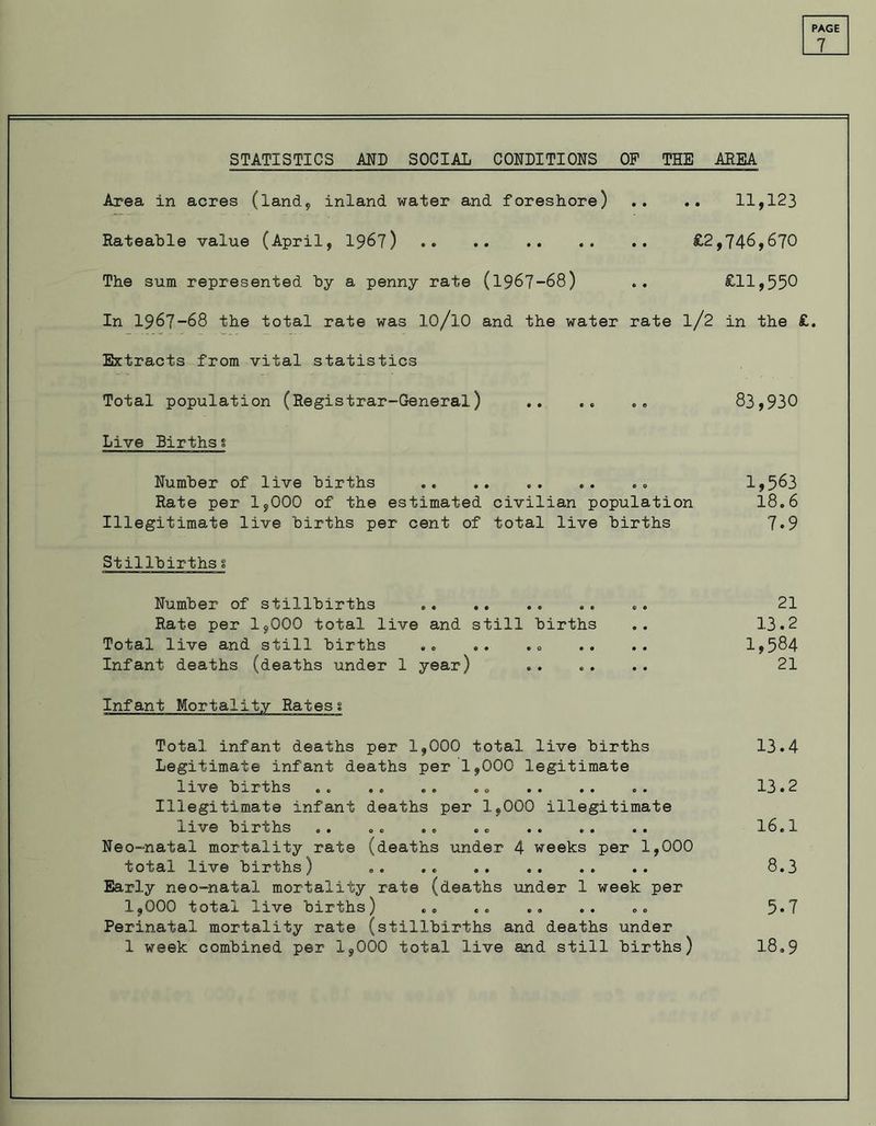 7 STATISTICS AND SOCIAL CONDITIONS OF THE AREA Area in acres (land, inland water and foreshore) .. .. 11,123 Rateable value (April, 1967) .. .. .. .. .. £2,746,670 The sum represented by a penny rate (1967-68) .. £11,550 In 1967-68 the total rate was lO/lO and the water rate l/2 in the £. Extracts from vital statistics Total population (Registrar-General) .. .. .. 83,930 Live Births s Number of live births .. .. 1,563 Rate per 1,000 of the estimated civilian population 18.6 Illegitimate live births per cent of total live births 7.9 Stillbirths s Number of stillbirths .. .. 21 Rate per 1,000 total live and still births .. 13.2 Total live and still births .. .. .„ .. .. 1,584 Infant deaths (deaths under 1 year) 21 Infant Mortality Rates % Total infant deaths per 1,000 total live births 13.4 Legitimate infant deaths per 1,000 legitimate live births .. .. .. .. .. .. .. 13.2 Illegitimate infant deaths per 1,000 illegitimate live births .. .. .« .. .. .. .. 16.1 Neo-natal mortality rate (deaths under 4 weeks per 1,000 total live births) .. 8.3 Early neo-natal mortality rate (deaths under 1 week per 1,000 total live births) .. .. .» .. .. 5*7 Perinatal mortality rate (stillbirths and deaths under 1 week combined per 1,000 total live and still births) 18.9