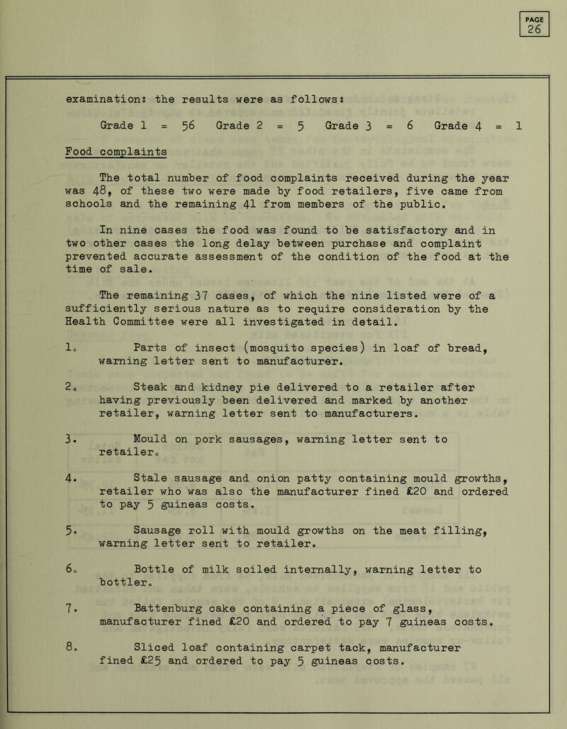 26 examinations the results were as follows? Grade 1=56 Grade 2=5 Grade 3=6 Grade 4=1 Food complaints The total number of food complaints received during the year was 48, of these two were made hy food retailers, five came from schools and the remaining 41 from members of the public. In nine cases the food was found to be satisfactory and in two other cases the long delay between purchase and complaint prevented accurate assessment of the condition of the food at the time of sale. The remaining 37 cases, of which the nine listed were of a sufficiently serious nature as to require consideration by the Health Committee were all investigated in detail. lc Parts of insect (mosquito species) in loaf of bread, warning letter sent to manufacturer. 2 . Steak and kidney pie delivered to a retailer after having previously been delivered and marked by another retailer, warning letter sent to manufacturers. 3. Mould on pork sausages, warning letter sent to retailer,. 4. Stale sausage and onion patty containing mould growths, retailer who was also the manufacturer fined £20 and ordered to pay 5 guineas costs. 5« Sausage roll with mould growths on the meat filling, warning letter sent to retailer. 60 Bottle of milk soiled internally, warning letter to bottler. 7 - Batienburg cake containing a piece of glass, manufacturer fined £20 and ordered to pay 7 guineas costs. 8. Sliced loaf containing carpet tack, manufacturer fined £25 and ordered to pay 5 guineas costs.